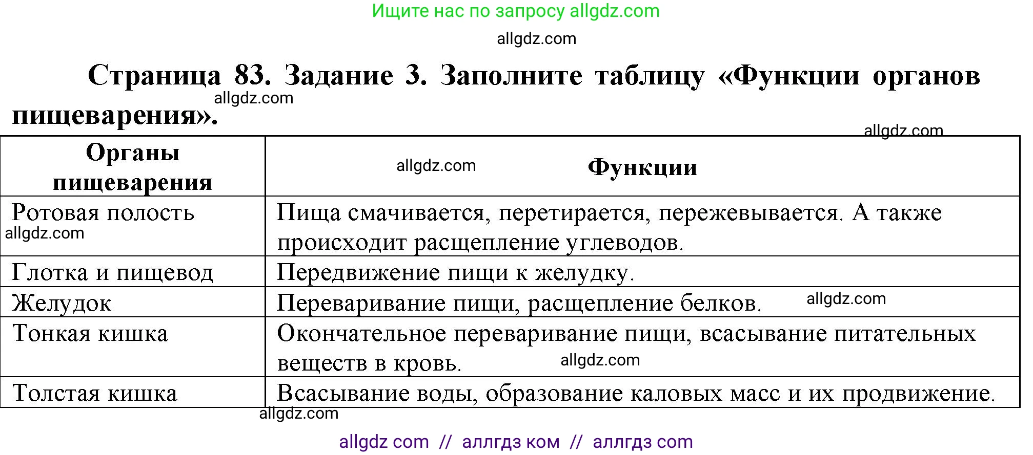 Биология, 9 класс рабочая тетрадь, авторы: Пасечник Владимир Васильевич, Швецов Глеб Геннадьевич, издательство Просвещение, Москва, 2023, розового цвета, страница 83, номер 3, Решение