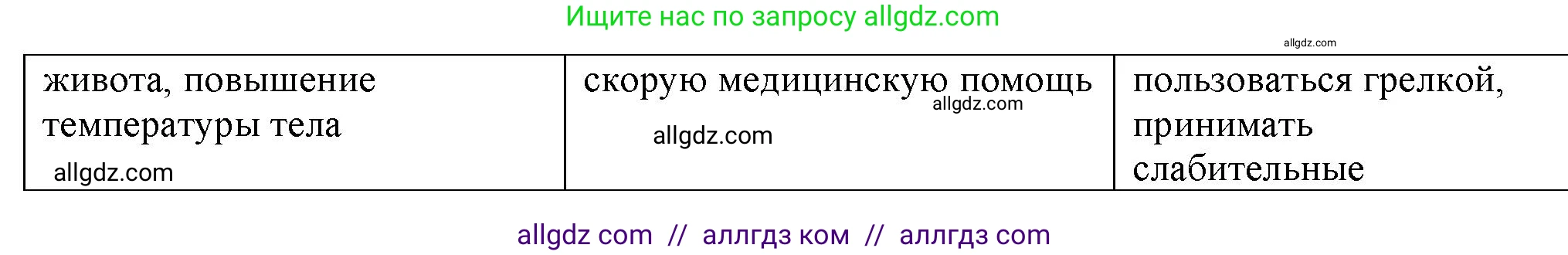Биология, 9 класс рабочая тетрадь, авторы: Пасечник Владимир Васильевич, Швецов Глеб Геннадьевич, издательство Просвещение, Москва, 2023, розового цвета, страница 94, номер 12, Решение (продолжение 2)