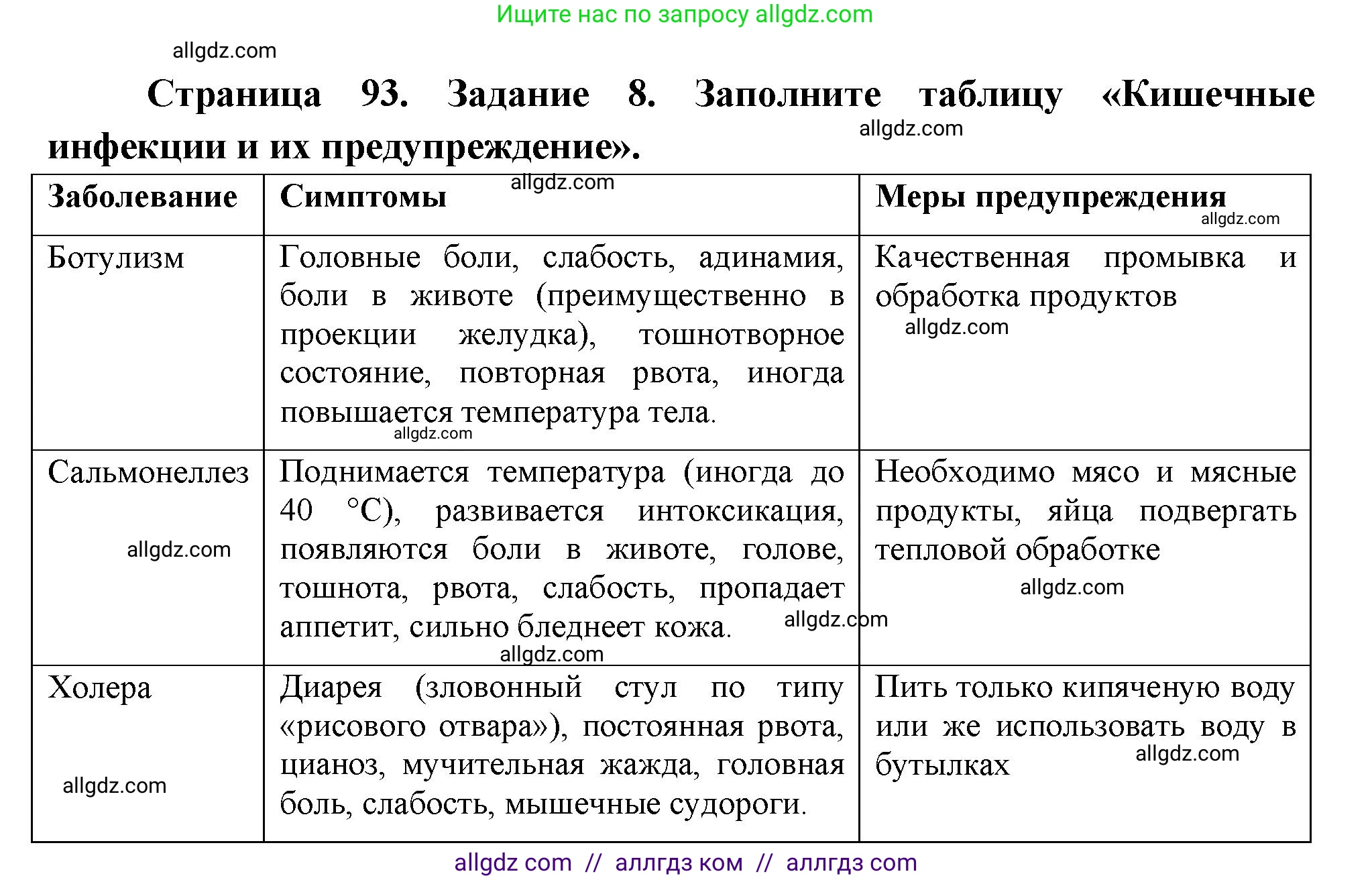 Биология, 9 класс рабочая тетрадь, авторы: Пасечник Владимир Васильевич, Швецов Глеб Геннадьевич, издательство Просвещение, Москва, 2023, розового цвета, страница 93, номер 8, Решение
