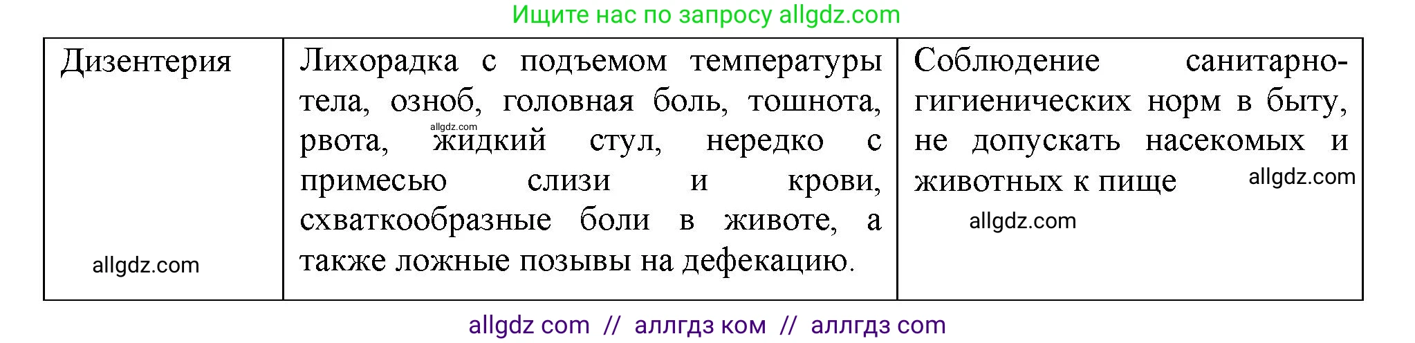 Биология, 9 класс рабочая тетрадь, авторы: Пасечник Владимир Васильевич, Швецов Глеб Геннадьевич, издательство Просвещение, Москва, 2023, розового цвета, страница 93, номер 8, Решение (продолжение 2)