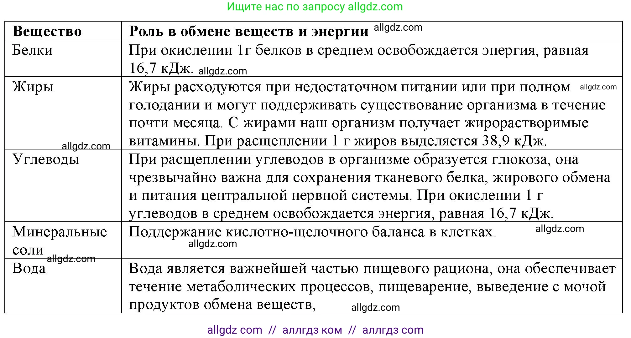 Биология, 9 класс рабочая тетрадь, авторы: Пасечник Владимир Васильевич, Швецов Глеб Геннадьевич, издательство Просвещение, Москва, 2023, розового цвета, страница 98, номер 4, Решение (продолжение 2)
