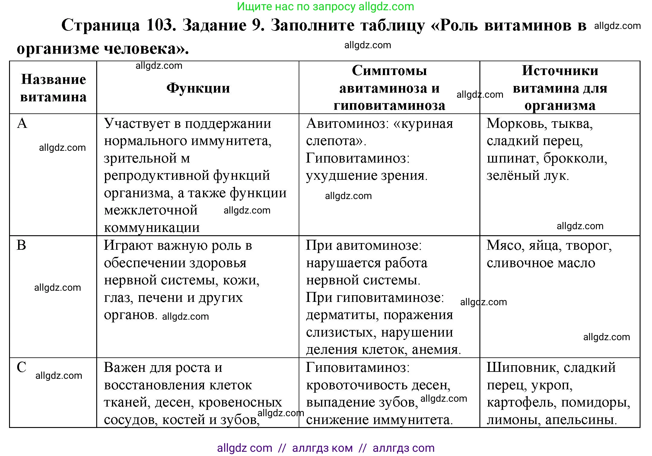 Биология, 9 класс рабочая тетрадь, авторы: Пасечник Владимир Васильевич, Швецов Глеб Геннадьевич, издательство Просвещение, Москва, 2023, розового цвета, страница 103, номер 9, Решение