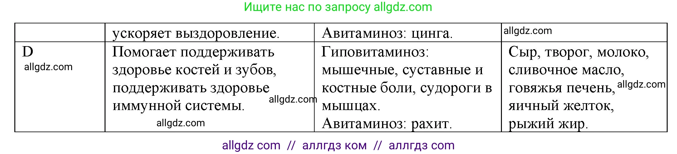 Биология, 9 класс рабочая тетрадь, авторы: Пасечник Владимир Васильевич, Швецов Глеб Геннадьевич, издательство Просвещение, Москва, 2023, розового цвета, страница 103, номер 9, Решение (продолжение 2)