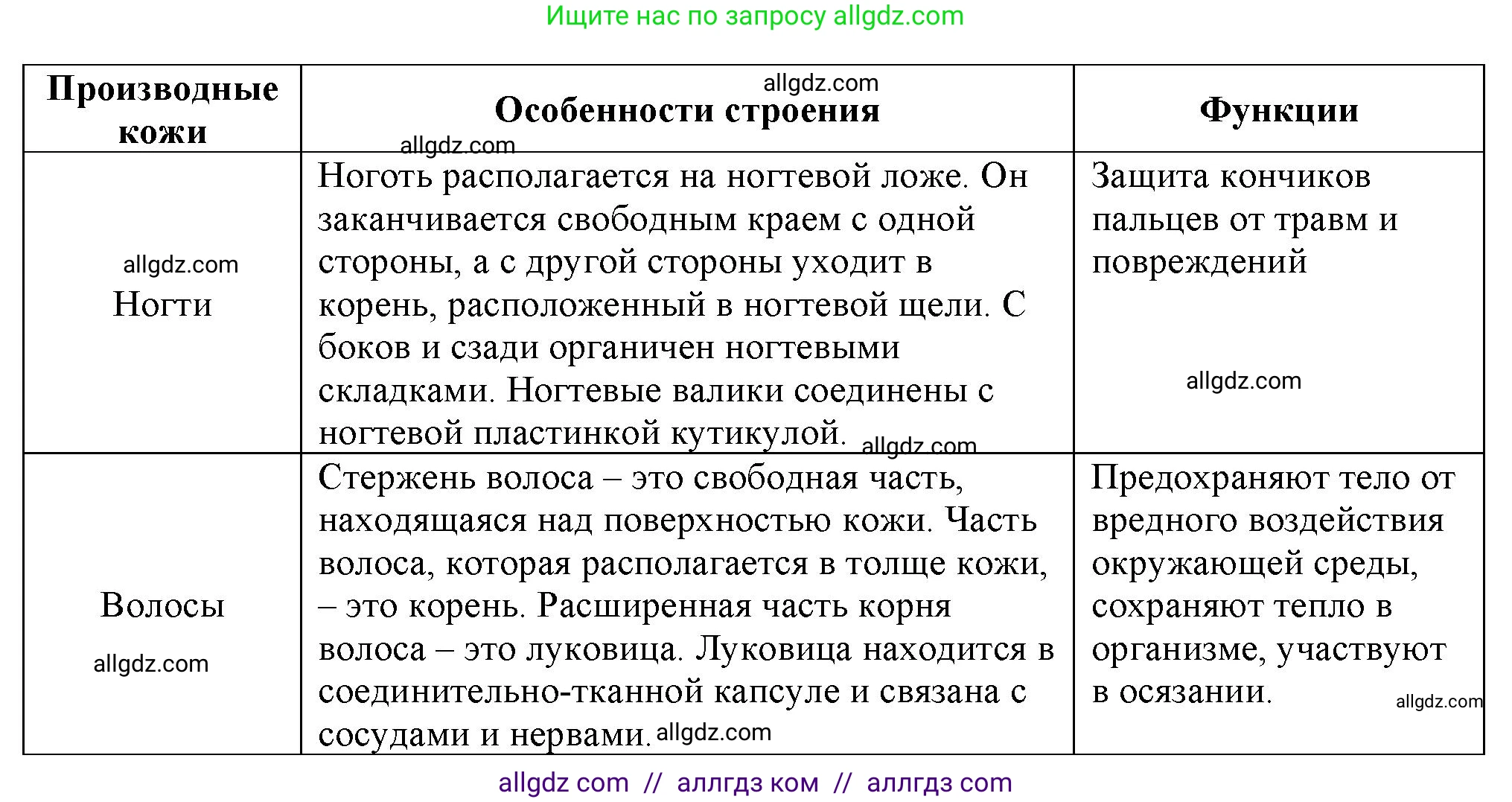 Биология, 9 класс рабочая тетрадь, авторы: Пасечник Владимир Васильевич, Швецов Глеб Геннадьевич, издательство Просвещение, Москва, 2023, розового цвета, страница 109, номер 7, Решение (продолжение 2)