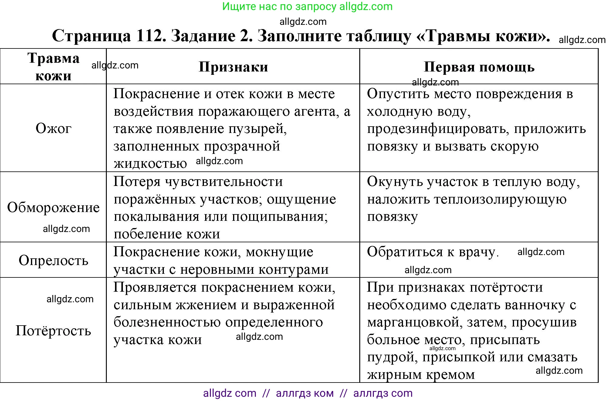 Биология, 9 класс рабочая тетрадь, авторы: Пасечник Владимир Васильевич, Швецов Глеб Геннадьевич, издательство Просвещение, Москва, 2023, розового цвета, страница 112, номер 2, Решение