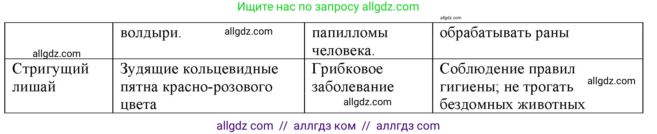 Биология, 9 класс рабочая тетрадь, авторы: Пасечник Владимир Васильевич, Швецов Глеб Геннадьевич, издательство Просвещение, Москва, 2023, розового цвета, страница 112, номер 4, Решение (продолжение 2)