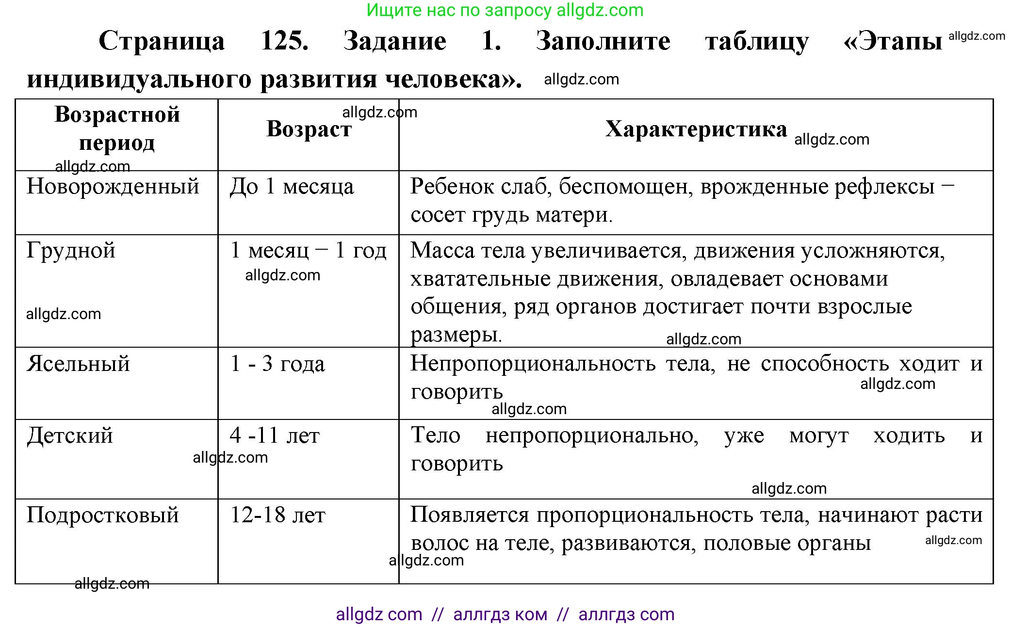 Биология, 9 класс рабочая тетрадь, авторы: Пасечник Владимир Васильевич, Швецов Глеб Геннадьевич, издательство Просвещение, Москва, 2023, розового цвета, страница 125, номер 1, Решение