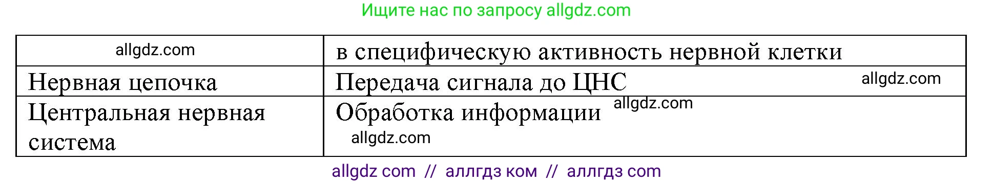 Биология, 9 класс рабочая тетрадь, авторы: Пасечник Владимир Васильевич, Швецов Глеб Геннадьевич, издательство Просвещение, Москва, 2023, розового цвета, страница 130, номер 3, Решение (продолжение 2)