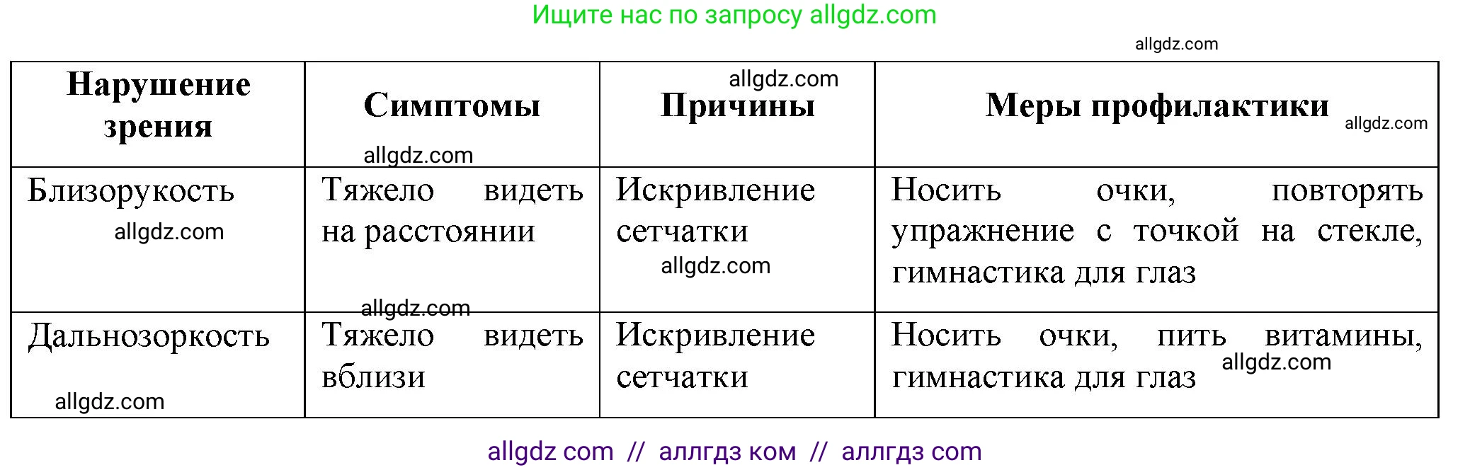 Биология, 9 класс рабочая тетрадь, авторы: Пасечник Владимир Васильевич, Швецов Глеб Геннадьевич, издательство Просвещение, Москва, 2023, розового цвета, страница 131, номер 6, Решение (продолжение 2)