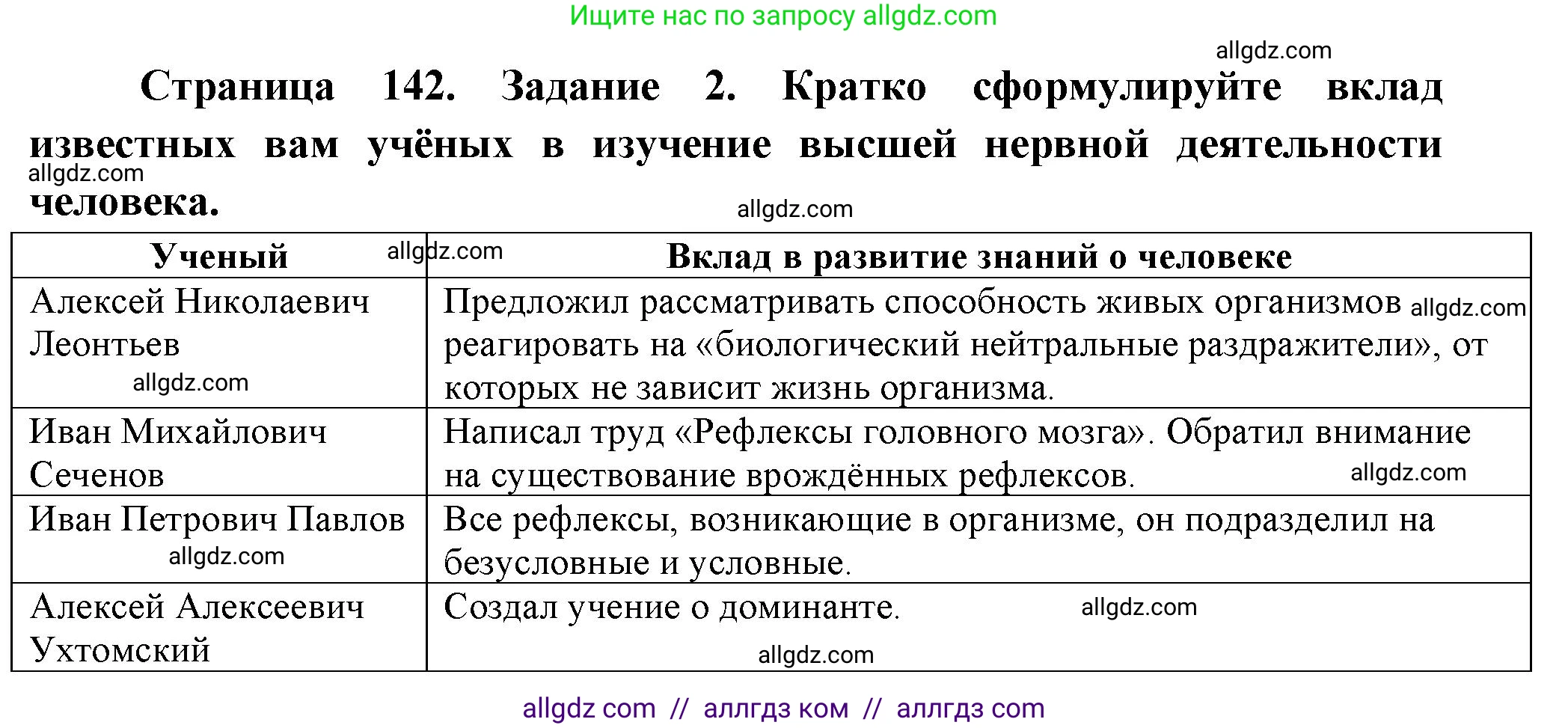Биология, 9 класс рабочая тетрадь, авторы: Пасечник Владимир Васильевич, Швецов Глеб Геннадьевич, издательство Просвещение, Москва, 2023, розового цвета, страница 142, номер 2, Решение