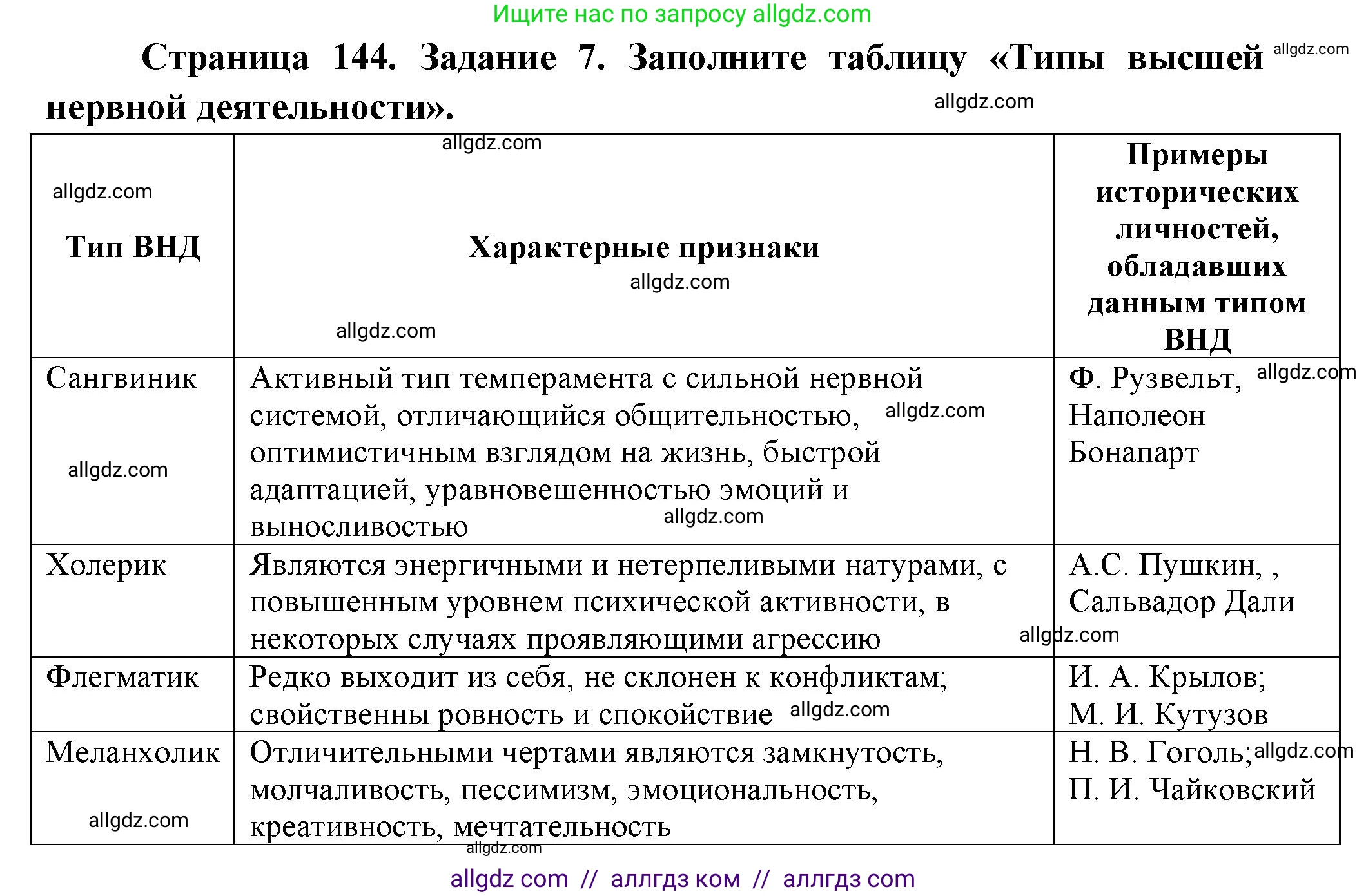 Биология, 9 класс рабочая тетрадь, авторы: Пасечник Владимир Васильевич, Швецов Глеб Геннадьевич, издательство Просвещение, Москва, 2023, розового цвета, страница 145, номер 7, Решение