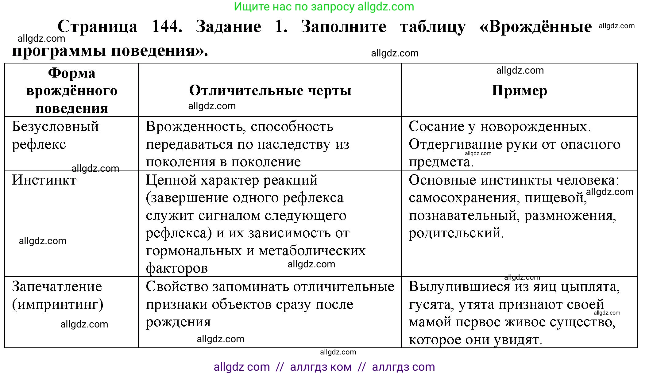 Биология, 9 класс рабочая тетрадь, авторы: Пасечник Владимир Васильевич, Швецов Глеб Геннадьевич, издательство Просвещение, Москва, 2023, розового цвета, страница 145, номер 1, Решение