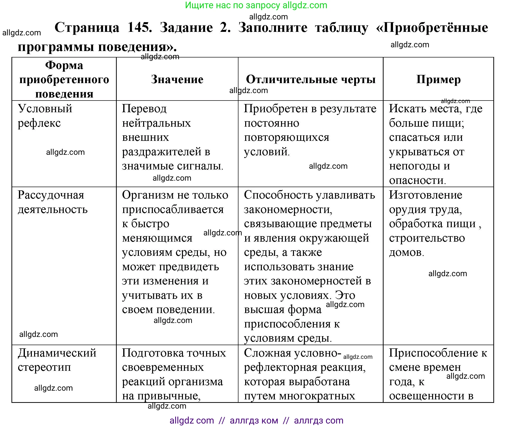 Биология, 9 класс рабочая тетрадь, авторы: Пасечник Владимир Васильевич, Швецов Глеб Геннадьевич, издательство Просвещение, Москва, 2023, розового цвета, страница 146, номер 2, Решение