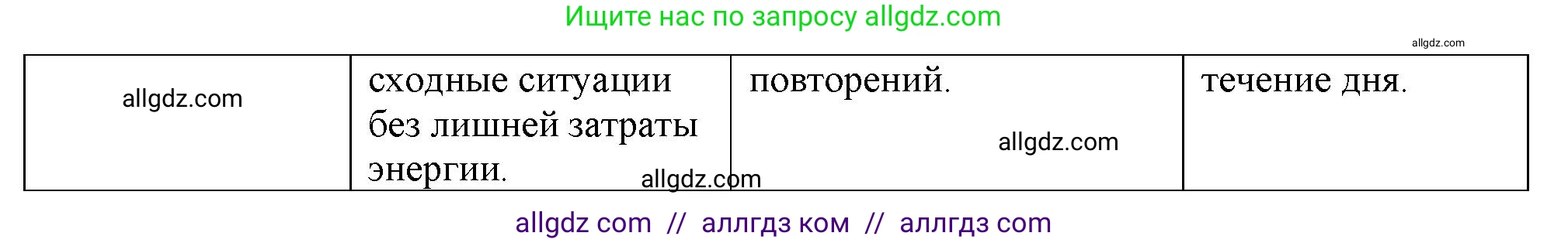 Биология, 9 класс рабочая тетрадь, авторы: Пасечник Владимир Васильевич, Швецов Глеб Геннадьевич, издательство Просвещение, Москва, 2023, розового цвета, страница 146, номер 2, Решение (продолжение 2)
