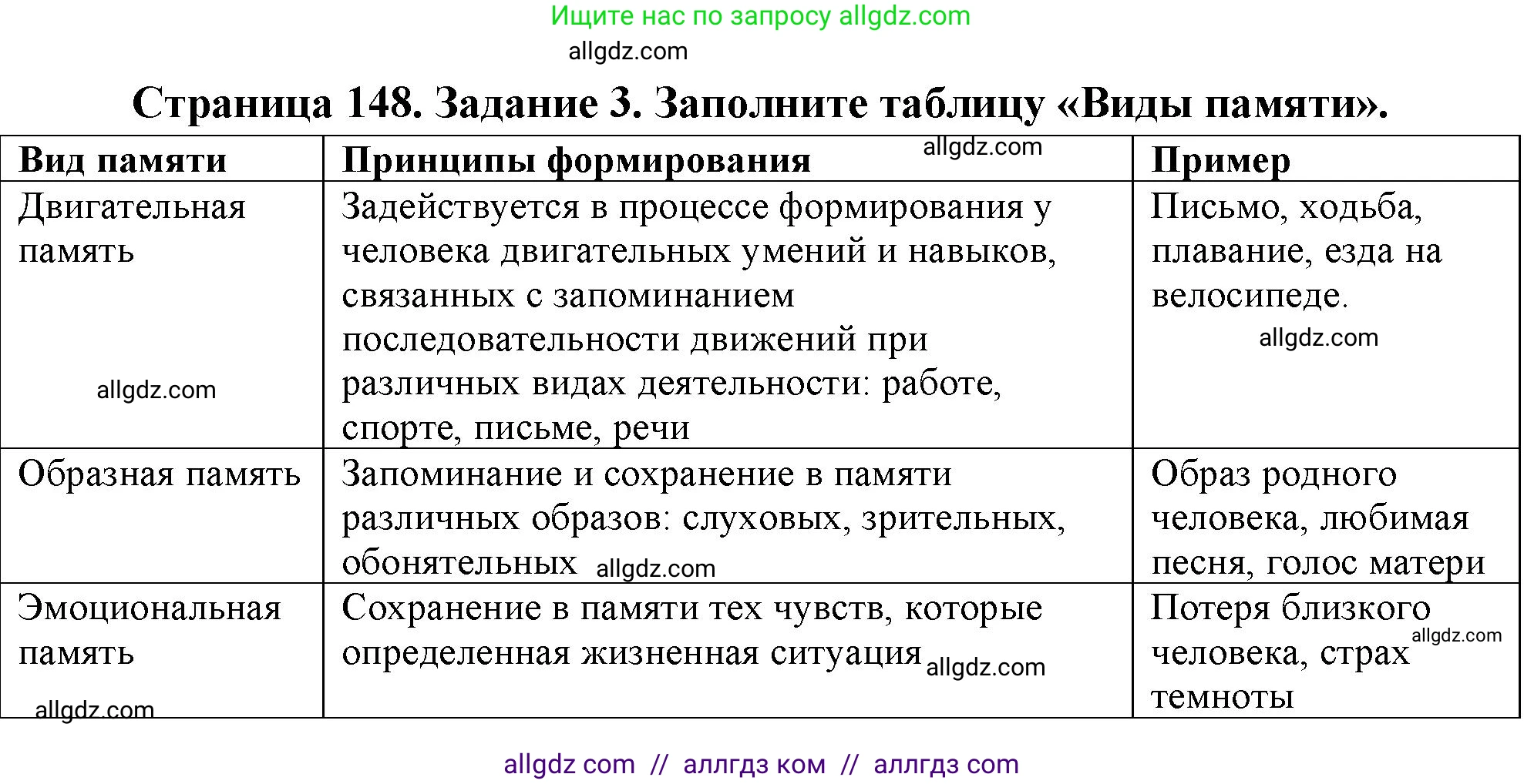 Биология, 9 класс рабочая тетрадь, авторы: Пасечник Владимир Васильевич, Швецов Глеб Геннадьевич, издательство Просвещение, Москва, 2023, розового цвета, страница 148, номер 3, Решение