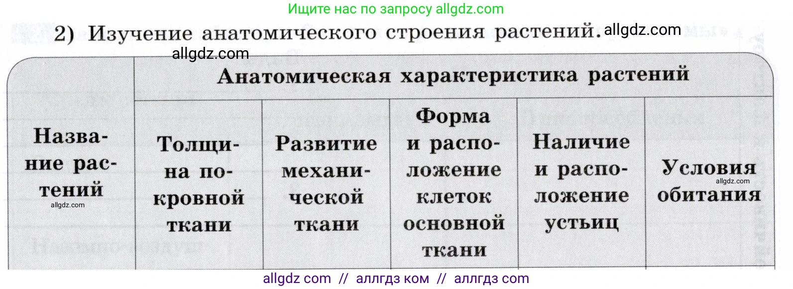 Биология, 9 класс рабочая тетрадь, авторы: Пасечник Владимир Васильевич, Швецов Глеб Геннадьевич, издательство Просвещение, Москва, 2019, страница 104, номер 5, Условие (продолжение 2)