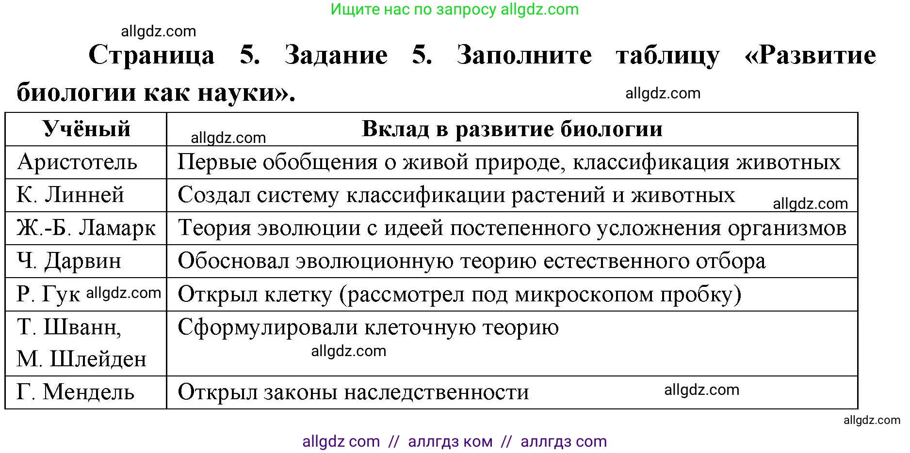 Биология, 9 класс рабочая тетрадь, авторы: Пасечник Владимир Васильевич, Швецов Глеб Геннадьевич, издательство Просвещение, Москва, 2019, страница 5, номер 5, Решение