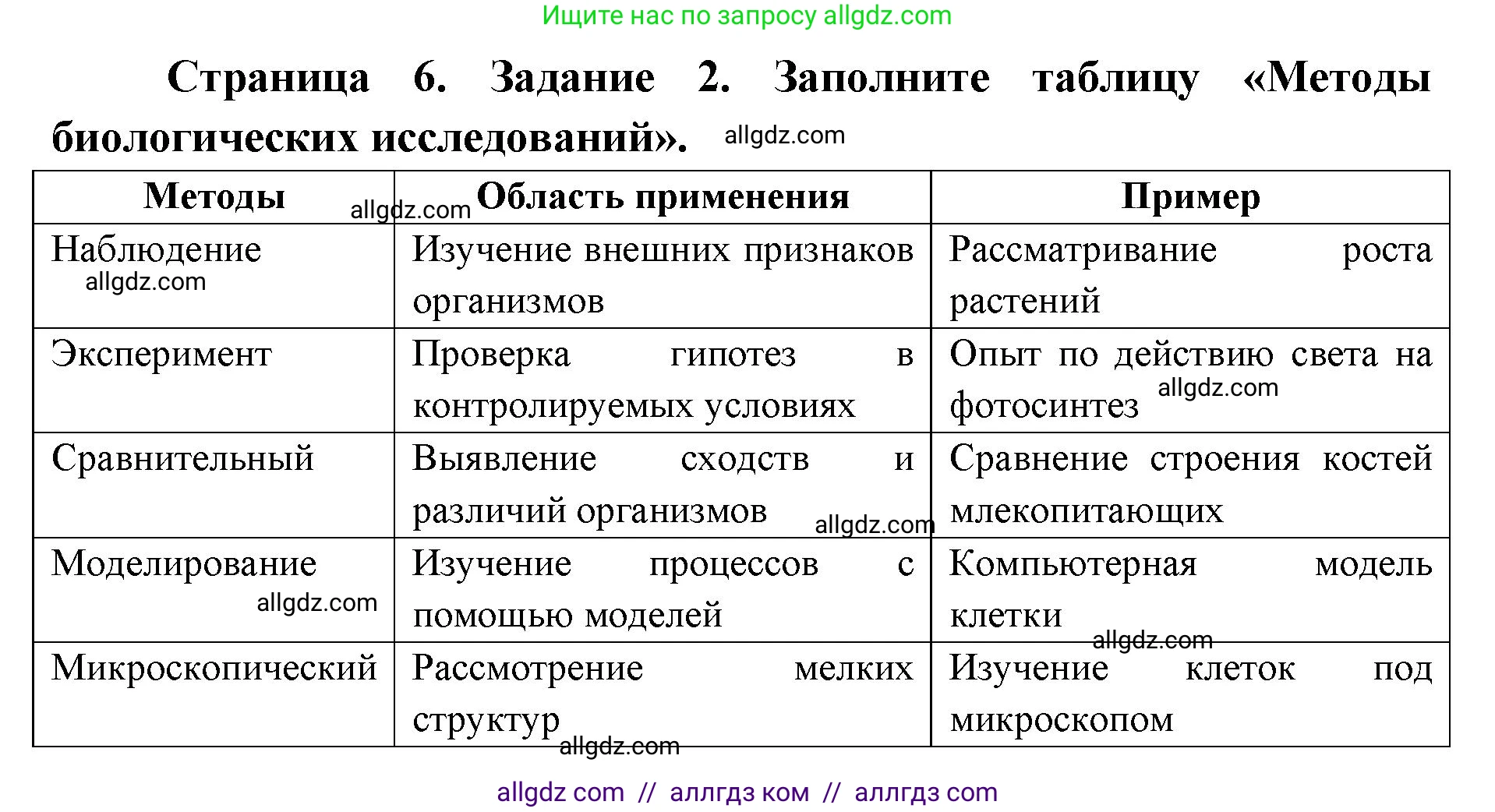 Биология, 9 класс рабочая тетрадь, авторы: Пасечник Владимир Васильевич, Швецов Глеб Геннадьевич, издательство Просвещение, Москва, 2019, страница 6, номер 2, Решение