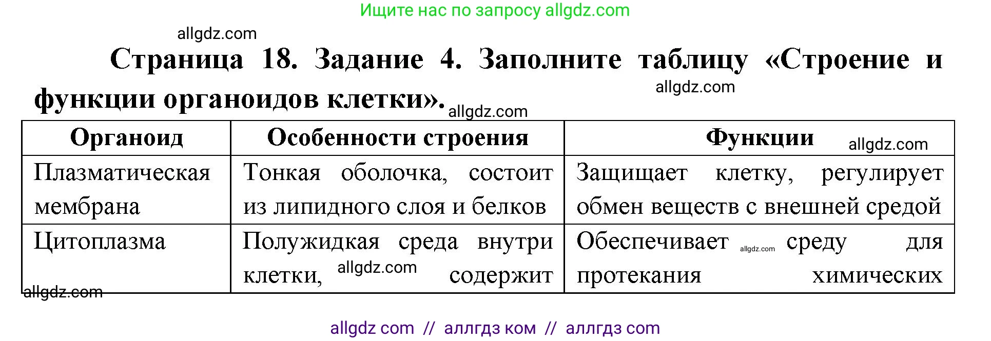 Биология, 9 класс рабочая тетрадь, авторы: Пасечник Владимир Васильевич, Швецов Глеб Геннадьевич, издательство Просвещение, Москва, 2019, страница 18, номер 4, Решение