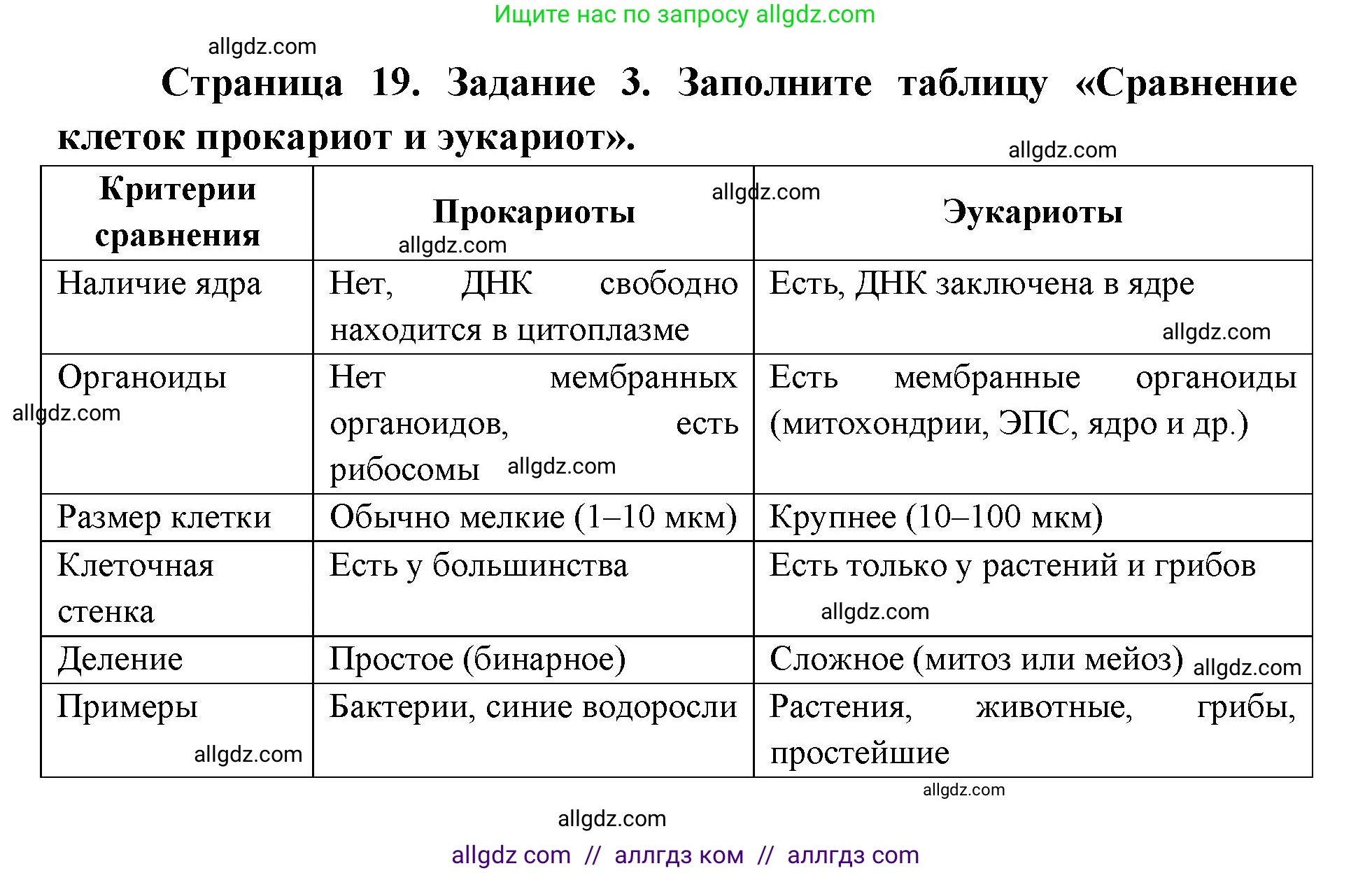 Биология, 9 класс рабочая тетрадь, авторы: Пасечник Владимир Васильевич, Швецов Глеб Геннадьевич, издательство Просвещение, Москва, 2019, страница 19, номер 3, Решение