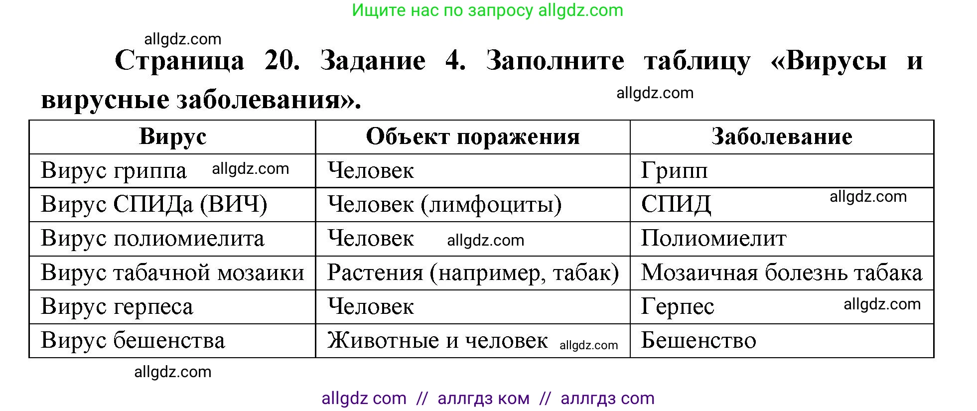 Биология, 9 класс рабочая тетрадь, авторы: Пасечник Владимир Васильевич, Швецов Глеб Геннадьевич, издательство Просвещение, Москва, 2019, страница 20, номер 4, Решение
