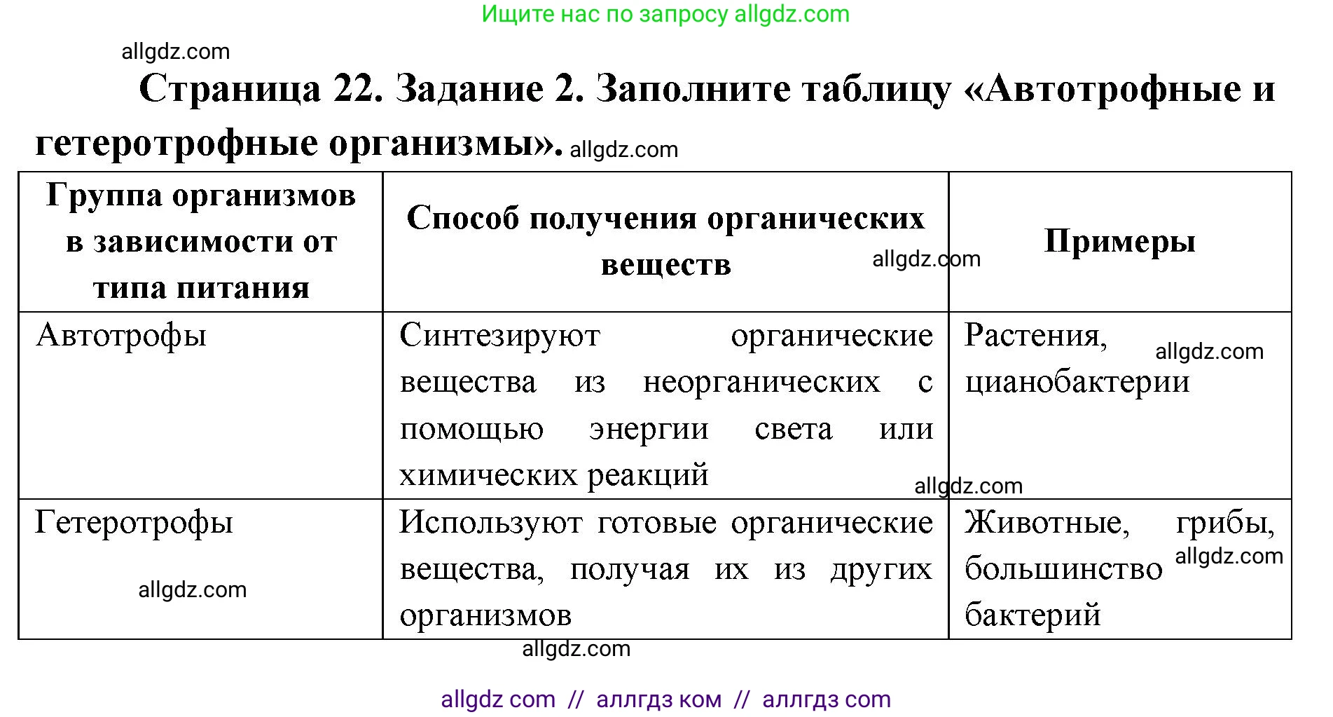 Биология, 9 класс рабочая тетрадь, авторы: Пасечник Владимир Васильевич, Швецов Глеб Геннадьевич, издательство Просвещение, Москва, 2019, страница 22, номер 2, Решение