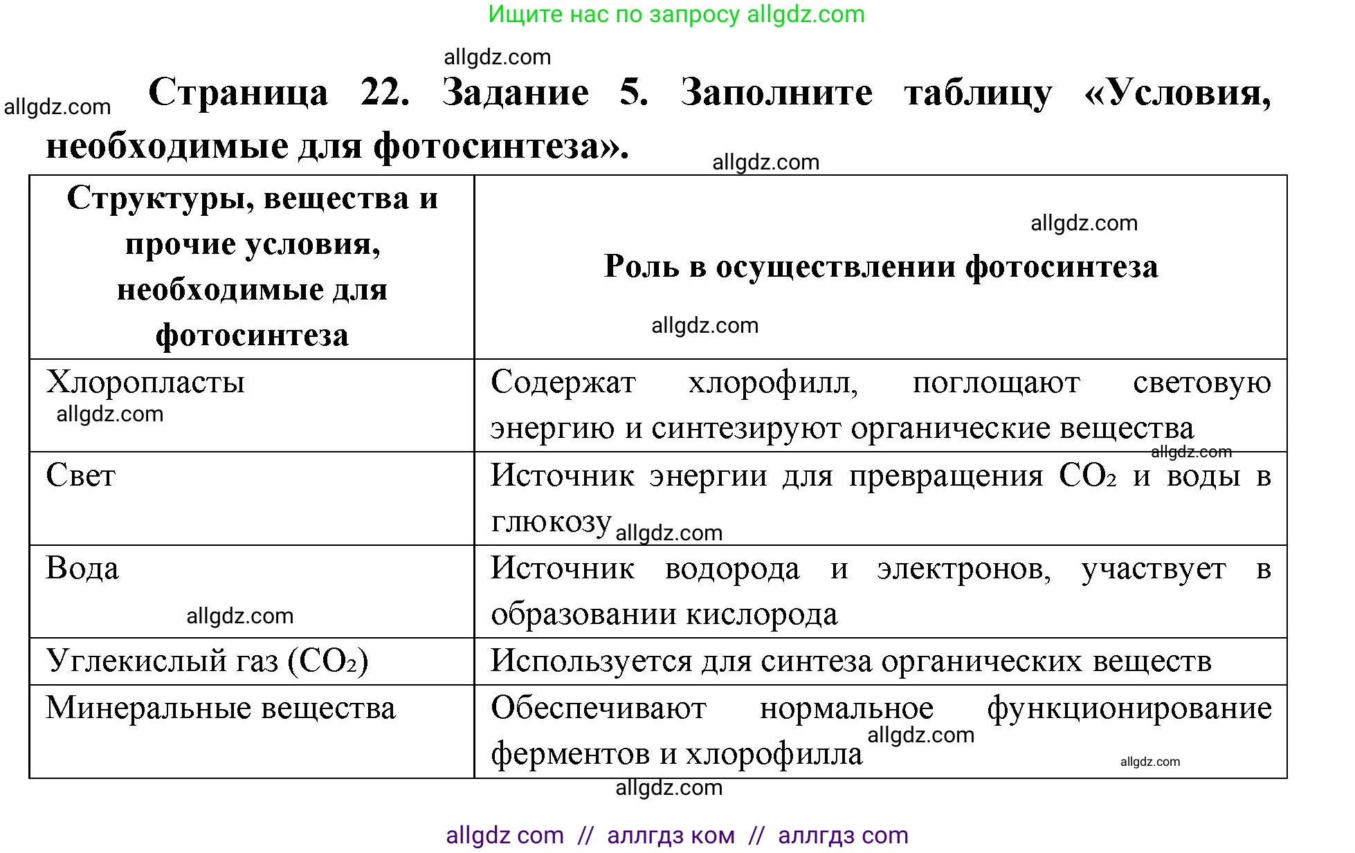 Биология, 9 класс рабочая тетрадь, авторы: Пасечник Владимир Васильевич, Швецов Глеб Геннадьевич, издательство Просвещение, Москва, 2019, страница 22, номер 5, Решение