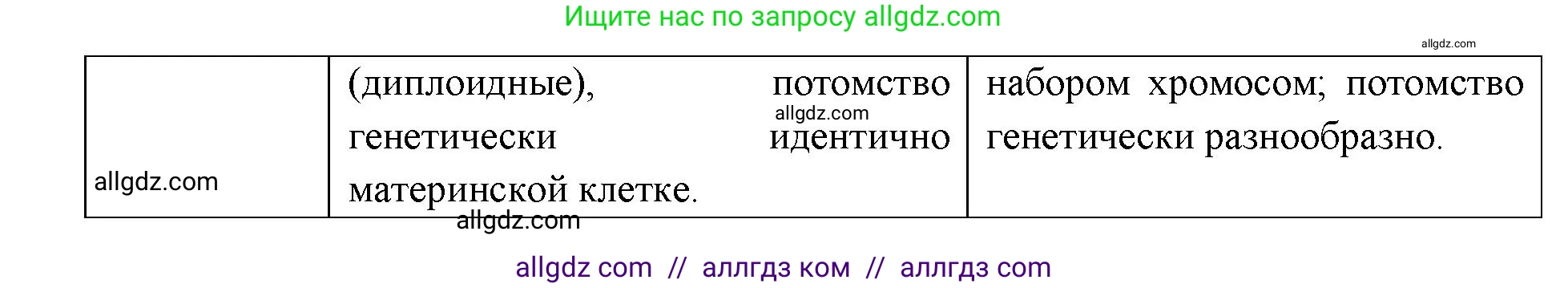Биология, 9 класс рабочая тетрадь, авторы: Пасечник Владимир Васильевич, Швецов Глеб Геннадьевич, издательство Просвещение, Москва, 2019, страница 35, номер 6, Решение (продолжение 2)