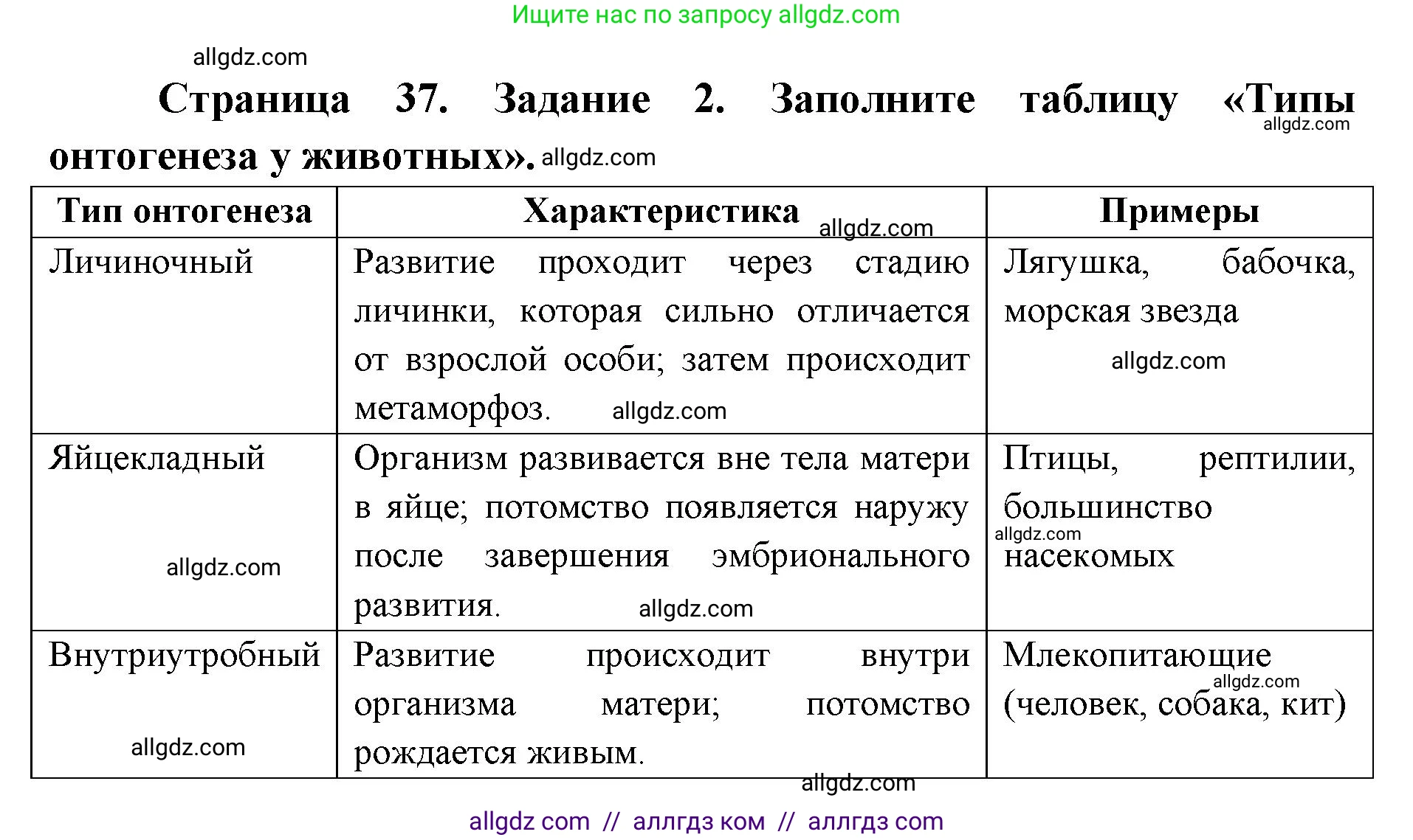 Биология, 9 класс рабочая тетрадь, авторы: Пасечник Владимир Васильевич, Швецов Глеб Геннадьевич, издательство Просвещение, Москва, 2019, страница 37, номер 2, Решение