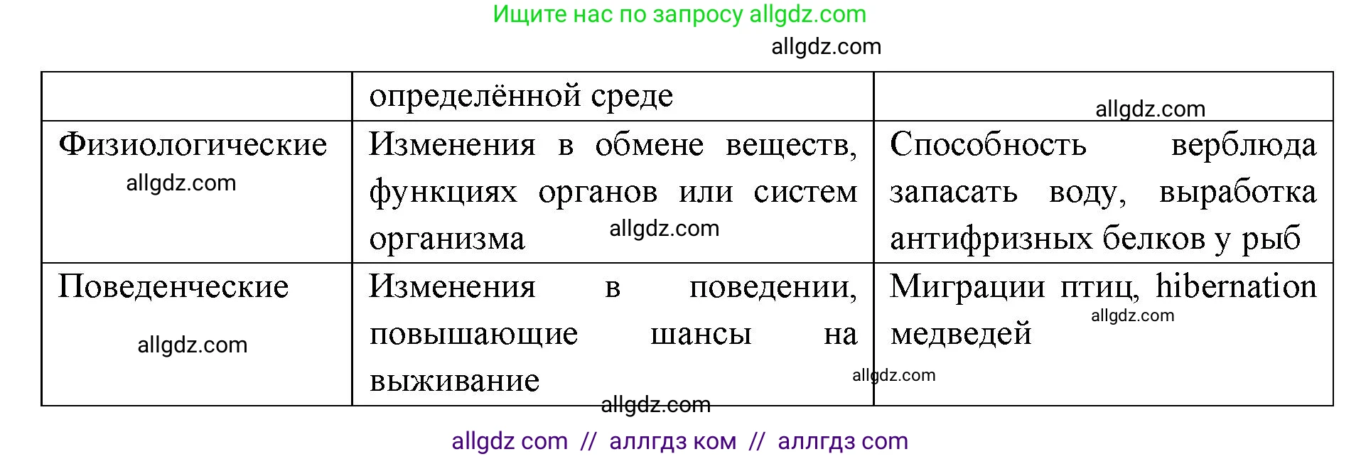 Биология, 9 класс рабочая тетрадь, авторы: Пасечник Владимир Васильевич, Швецов Глеб Геннадьевич, издательство Просвещение, Москва, 2019, страница 39, номер 5, Решение (продолжение 2)
