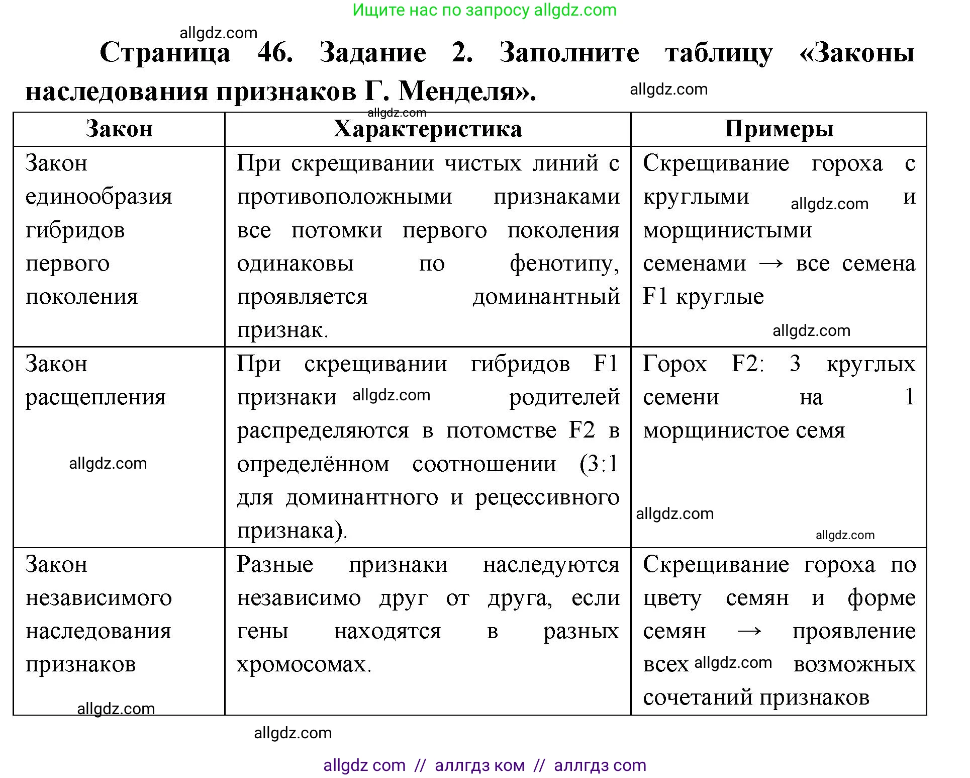 Биология, 9 класс рабочая тетрадь, авторы: Пасечник Владимир Васильевич, Швецов Глеб Геннадьевич, издательство Просвещение, Москва, 2019, страница 46, номер 2, Решение