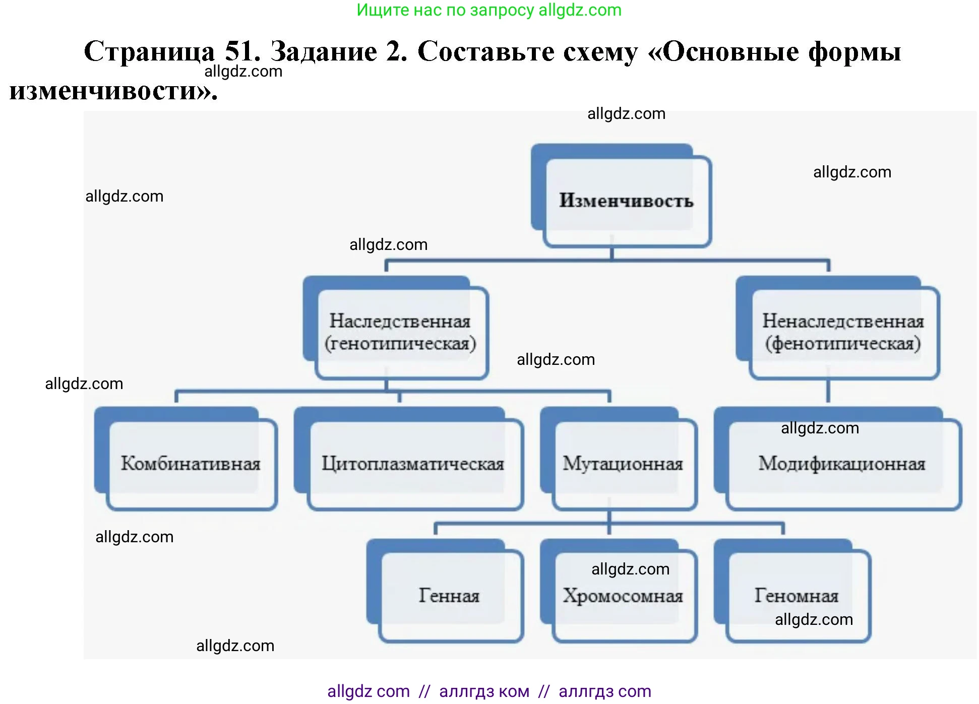 Биология, 9 класс рабочая тетрадь, авторы: Пасечник Владимир Васильевич, Швецов Глеб Геннадьевич, издательство Просвещение, Москва, 2019, страница 51, номер 2, Решение