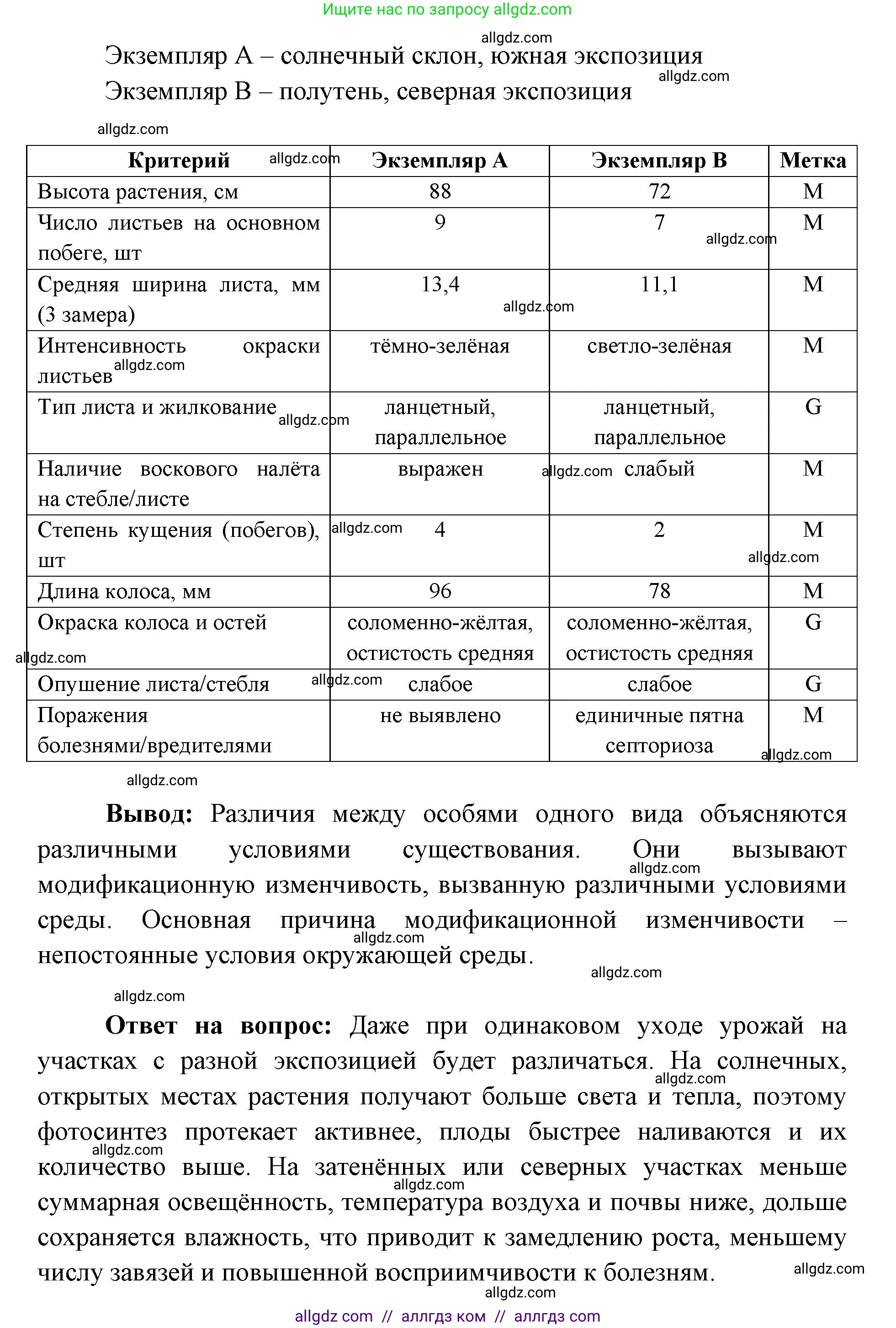Биология, 9 класс рабочая тетрадь, авторы: Пасечник Владимир Васильевич, Швецов Глеб Геннадьевич, издательство Просвещение, Москва, 2019, страница 54, номер 5, Решение (продолжение 2)