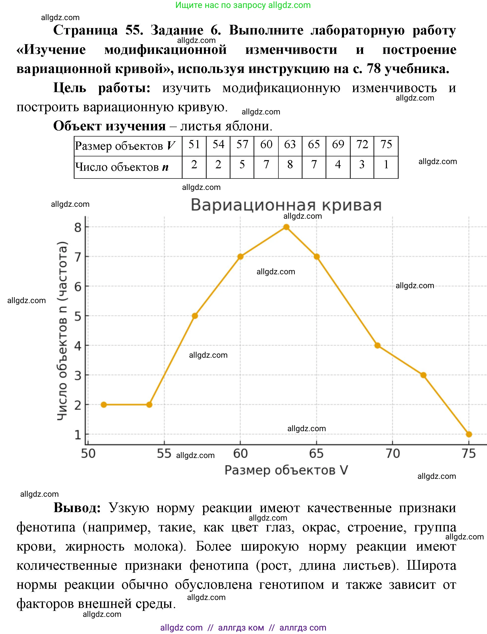 Биология, 9 класс рабочая тетрадь, авторы: Пасечник Владимир Васильевич, Швецов Глеб Геннадьевич, издательство Просвещение, Москва, 2019, страница 55, номер 6, Решение