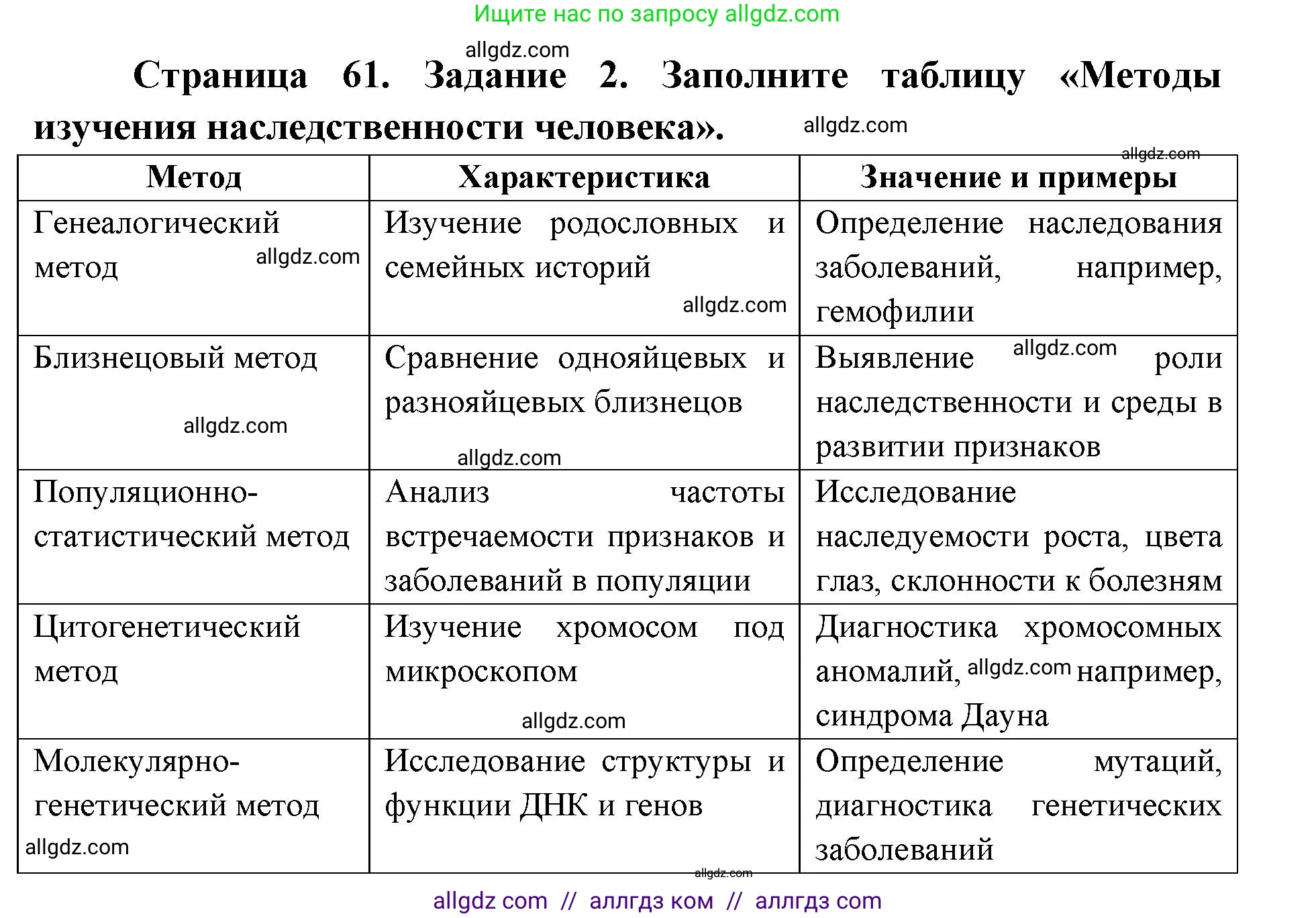 Биология, 9 класс рабочая тетрадь, авторы: Пасечник Владимир Васильевич, Швецов Глеб Геннадьевич, издательство Просвещение, Москва, 2019, страница 61, номер 2, Решение