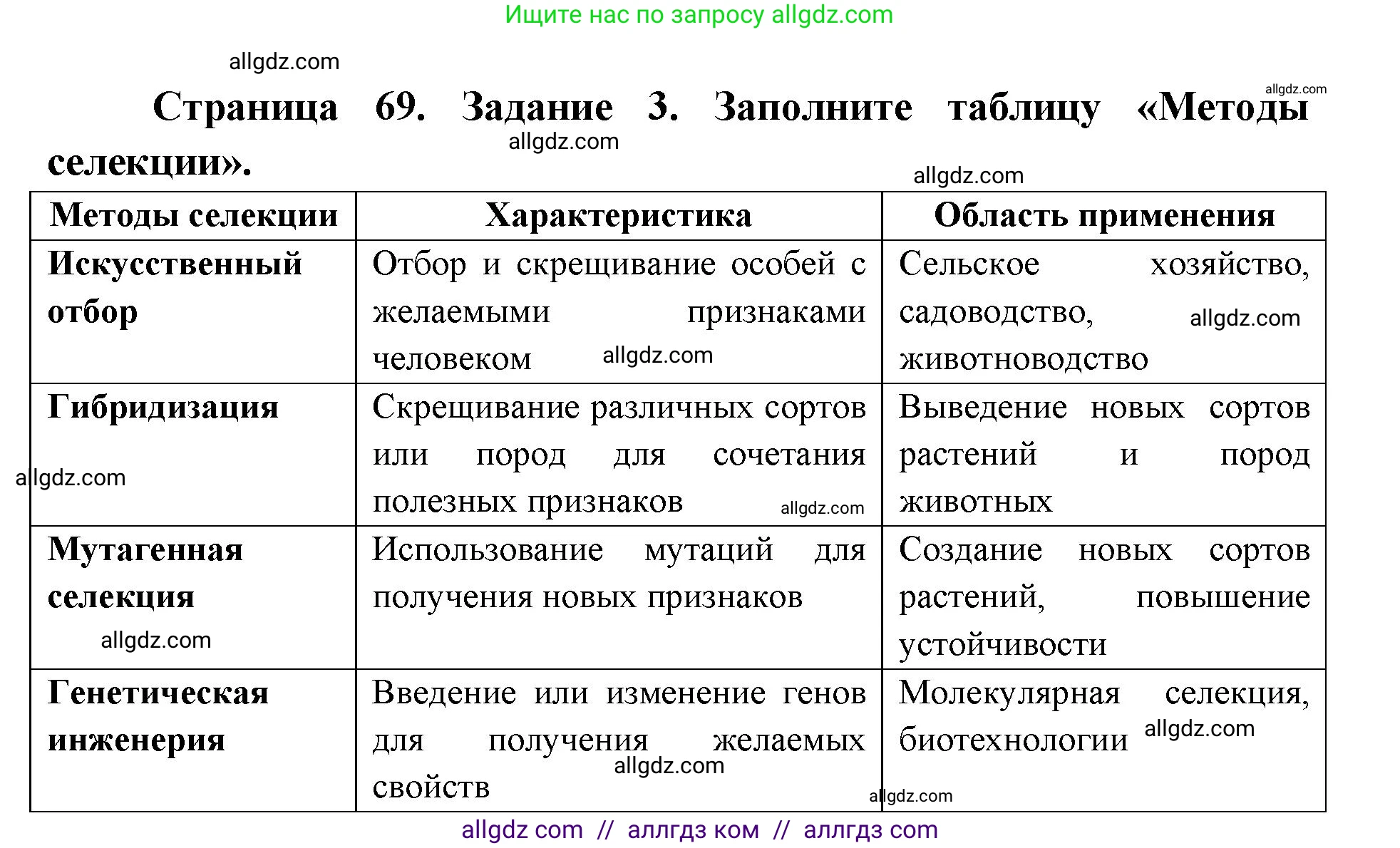 Биология, 9 класс рабочая тетрадь, авторы: Пасечник Владимир Васильевич, Швецов Глеб Геннадьевич, издательство Просвещение, Москва, 2019, страница 69, номер 3, Решение