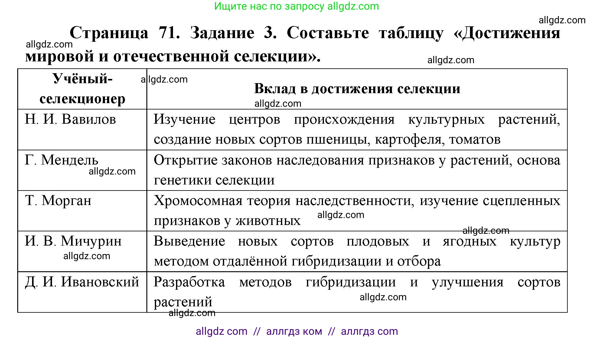Биология, 9 класс рабочая тетрадь, авторы: Пасечник Владимир Васильевич, Швецов Глеб Геннадьевич, издательство Просвещение, Москва, 2019, страница 71, номер 3, Решение