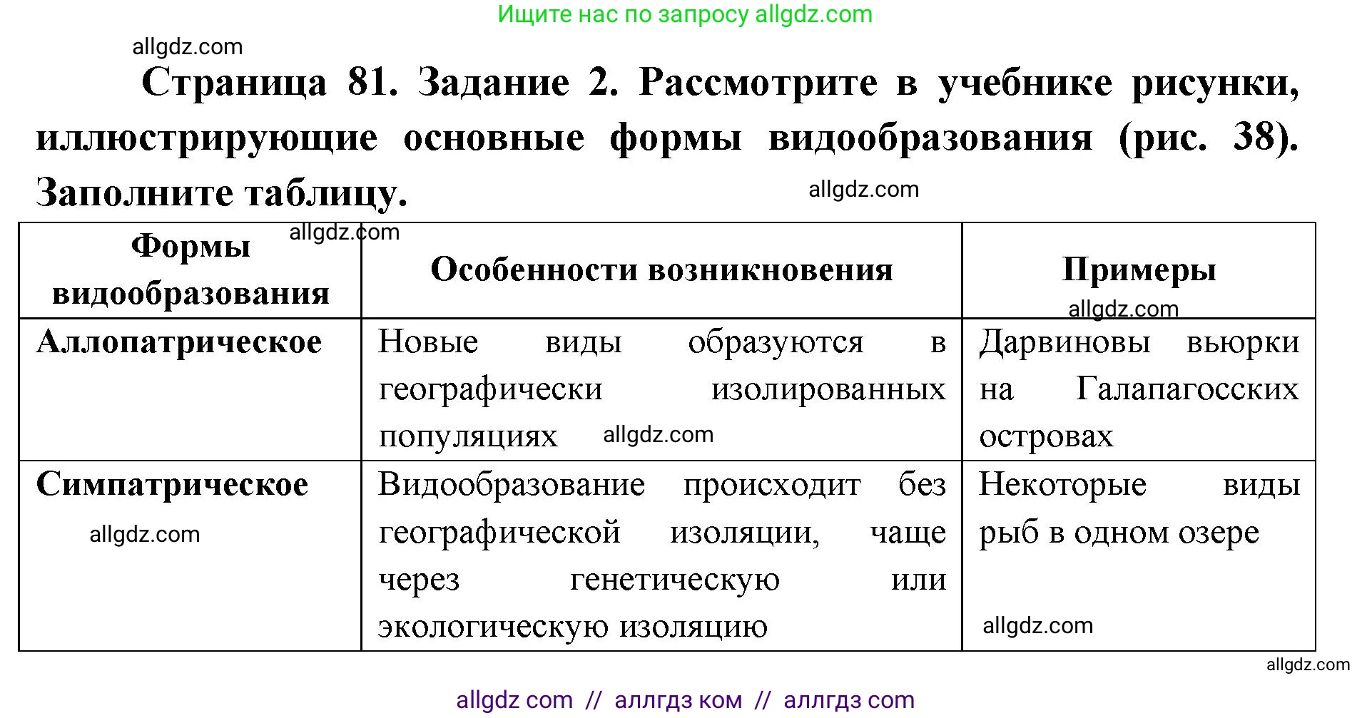 Биология, 9 класс рабочая тетрадь, авторы: Пасечник Владимир Васильевич, Швецов Глеб Геннадьевич, издательство Просвещение, Москва, 2019, страница 81, номер 2, Решение
