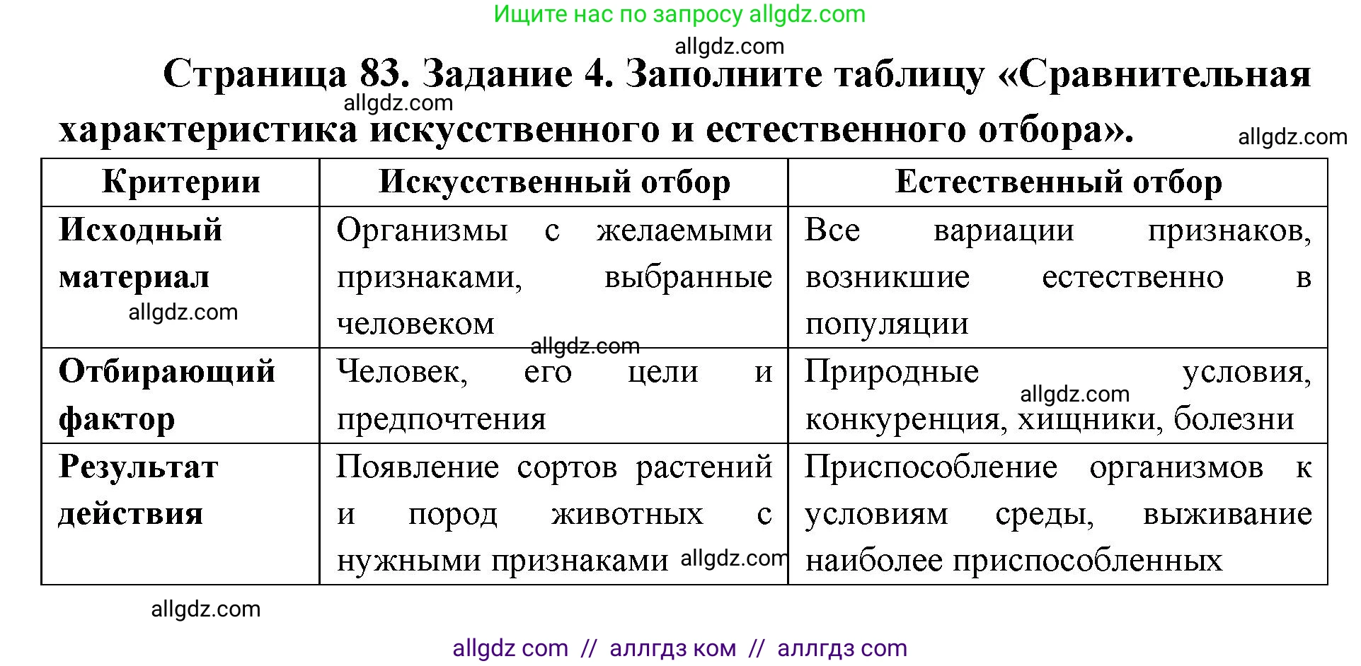 Биология, 9 класс рабочая тетрадь, авторы: Пасечник Владимир Васильевич, Швецов Глеб Геннадьевич, издательство Просвещение, Москва, 2019, страница 83, номер 4, Решение