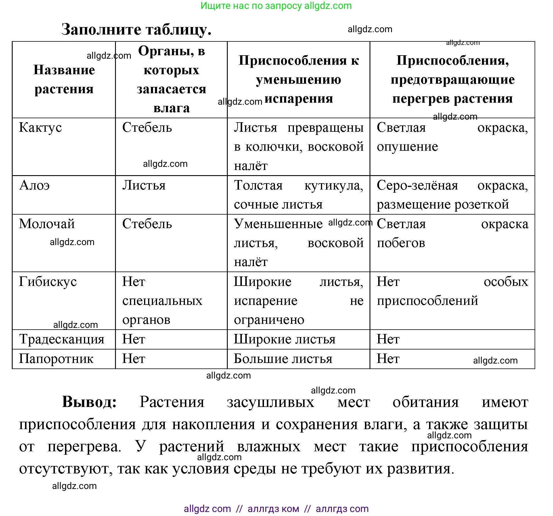 Биология, 9 класс рабочая тетрадь, авторы: Пасечник Владимир Васильевич, Швецов Глеб Геннадьевич, издательство Просвещение, Москва, 2019, страница 85, номер 7, Решение (продолжение 2)