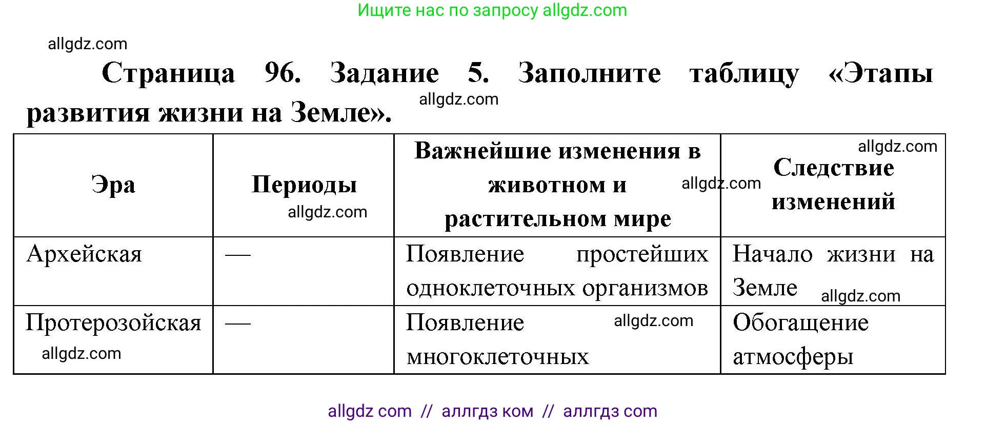 Биология, 9 класс рабочая тетрадь, авторы: Пасечник Владимир Васильевич, Швецов Глеб Геннадьевич, издательство Просвещение, Москва, 2019, страница 96, номер 5, Решение