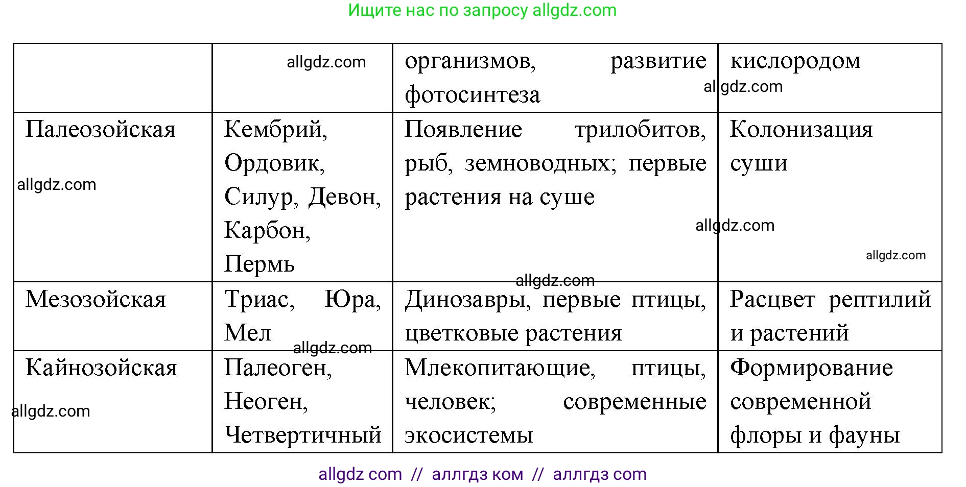 Биология, 9 класс рабочая тетрадь, авторы: Пасечник Владимир Васильевич, Швецов Глеб Геннадьевич, издательство Просвещение, Москва, 2019, страница 96, номер 5, Решение (продолжение 2)