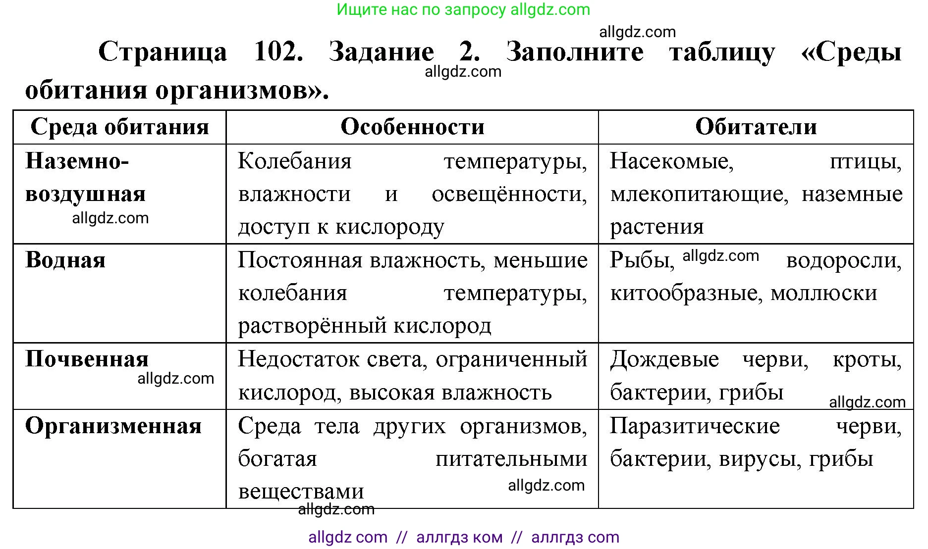 Биология, 9 класс рабочая тетрадь, авторы: Пасечник Владимир Васильевич, Швецов Глеб Геннадьевич, издательство Просвещение, Москва, 2019, страница 102, номер 2, Решение