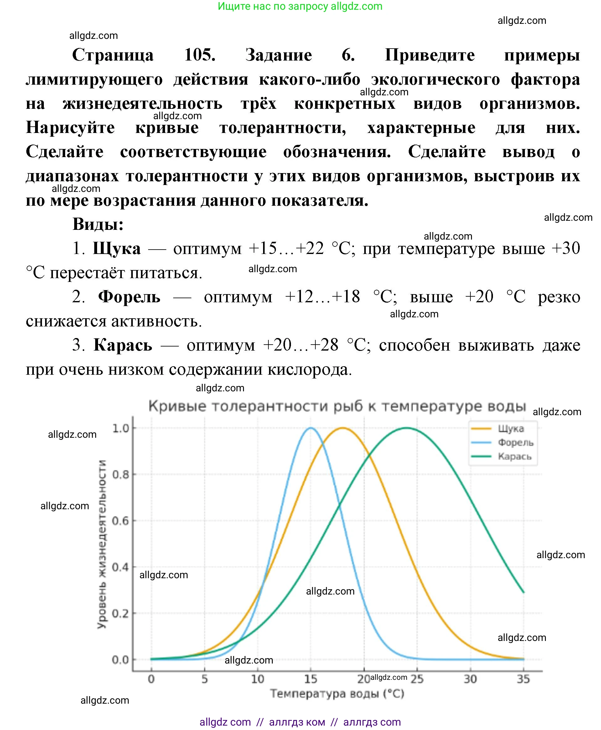 Биология, 9 класс рабочая тетрадь, авторы: Пасечник Владимир Васильевич, Швецов Глеб Геннадьевич, издательство Просвещение, Москва, 2019, страница 105, номер 6, Решение