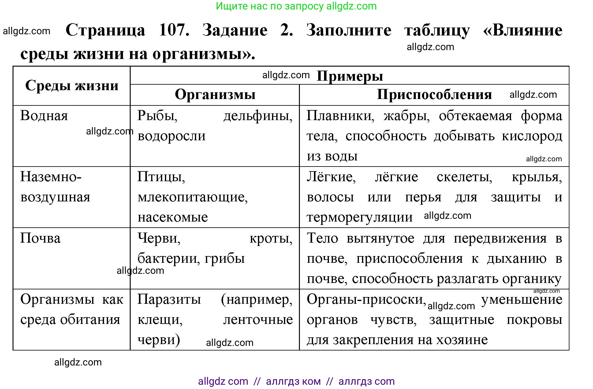 Биология, 9 класс рабочая тетрадь, авторы: Пасечник Владимир Васильевич, Швецов Глеб Геннадьевич, издательство Просвещение, Москва, 2019, страница 107, номер 2, Решение
