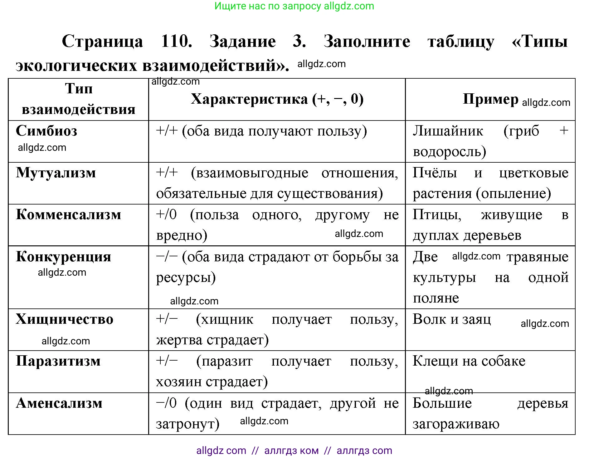 Биология, 9 класс рабочая тетрадь, авторы: Пасечник Владимир Васильевич, Швецов Глеб Геннадьевич, издательство Просвещение, Москва, 2019, страница 110, номер 3, Решение