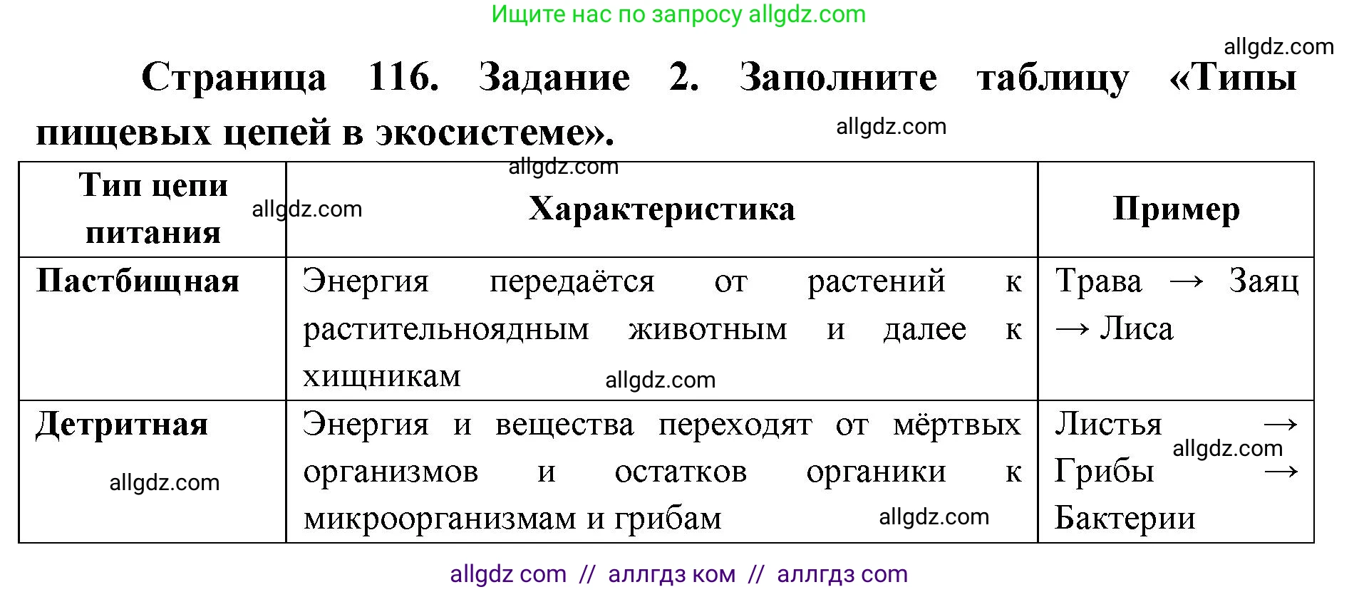 Биология, 9 класс рабочая тетрадь, авторы: Пасечник Владимир Васильевич, Швецов Глеб Геннадьевич, издательство Просвещение, Москва, 2019, страница 116, номер 2, Решение
