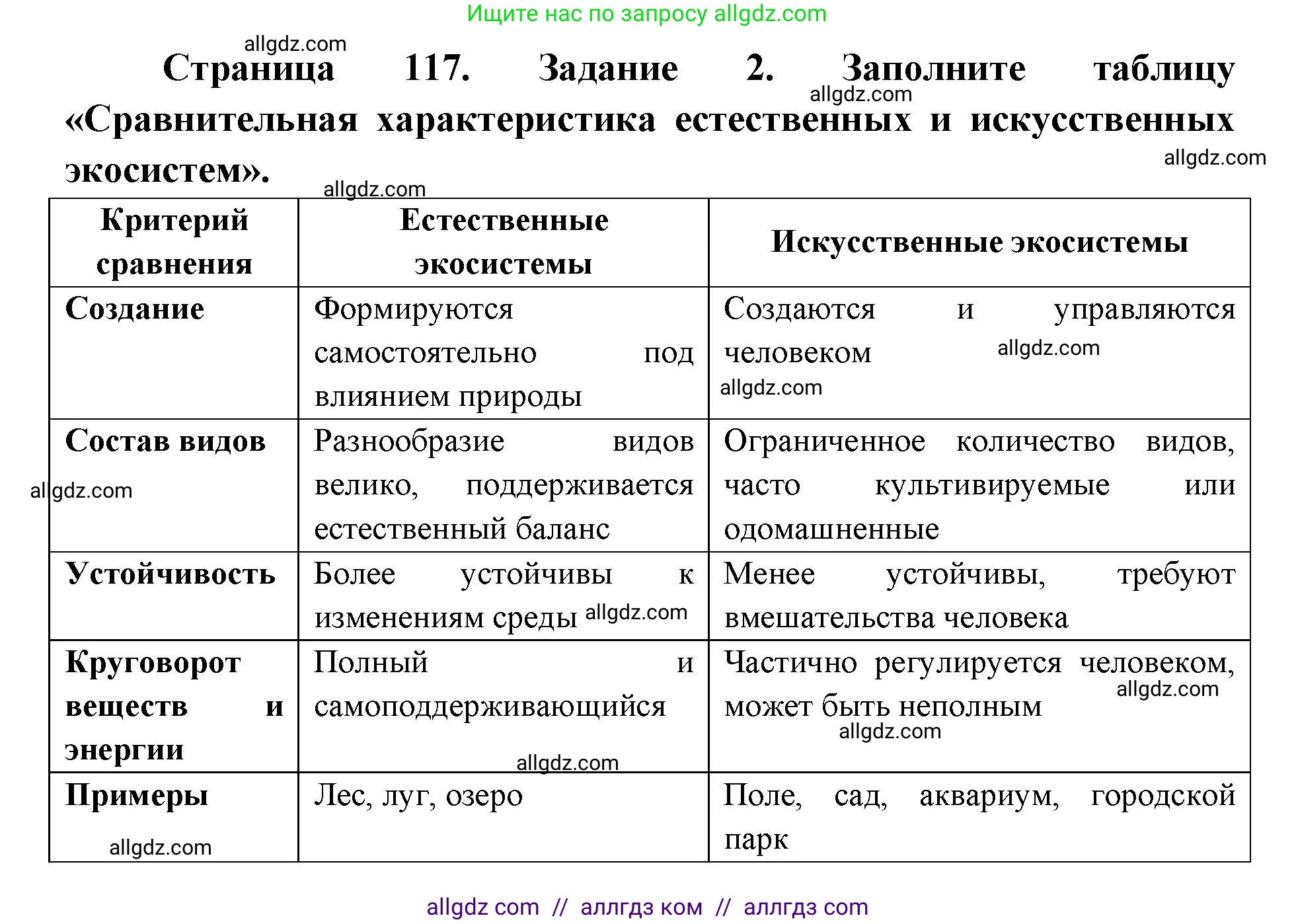 Биология, 9 класс рабочая тетрадь, авторы: Пасечник Владимир Васильевич, Швецов Глеб Геннадьевич, издательство Просвещение, Москва, 2019, страница 117, номер 2, Решение