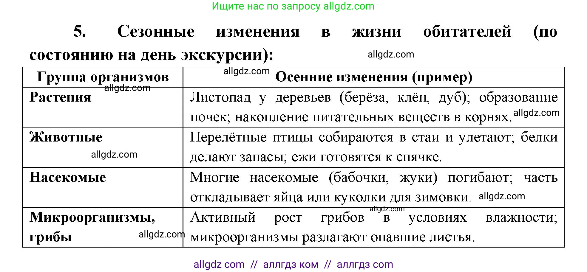 Биология, 9 класс рабочая тетрадь, авторы: Пасечник Владимир Васильевич, Швецов Глеб Геннадьевич, издательство Просвещение, Москва, 2019, страница 120, номер 5, Решение