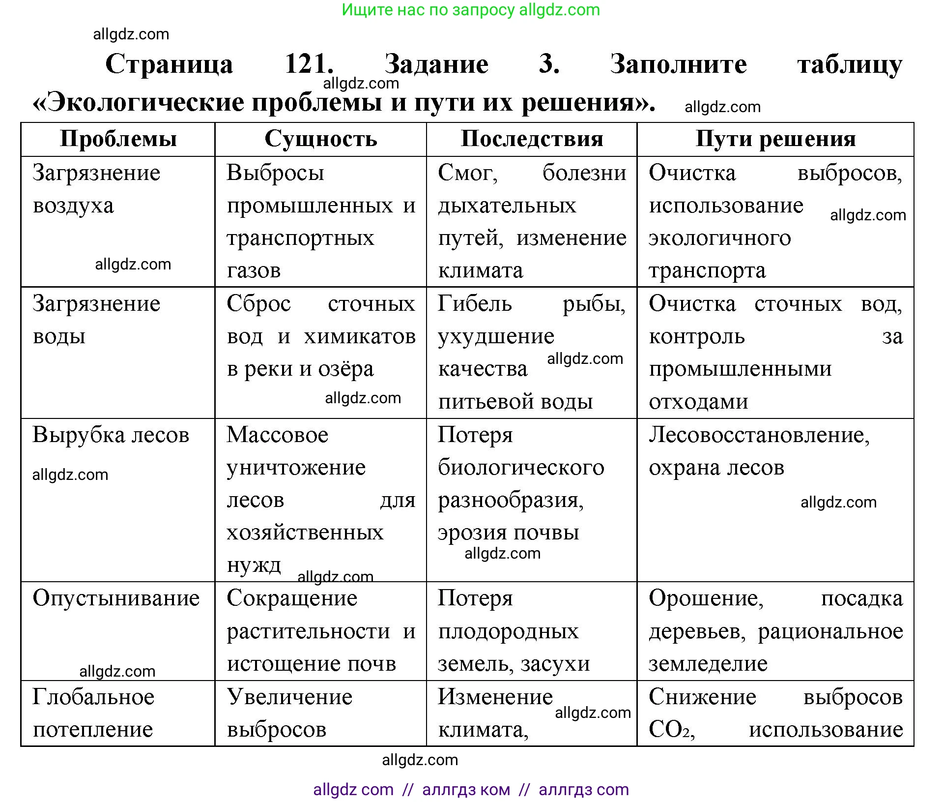 Биология, 9 класс рабочая тетрадь, авторы: Пасечник Владимир Васильевич, Швецов Глеб Геннадьевич, издательство Просвещение, Москва, 2019, страница 121, номер 3, Решение